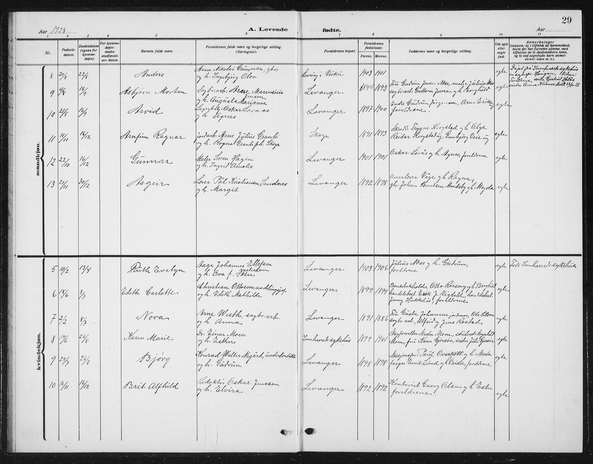 Ministerialprotokoller, klokkerbøker og fødselsregistre - Nord-Trøndelag, SAT/A-1458/720/L0193: Parish register (copy) no. 720C02, 1918-1941, p. 29