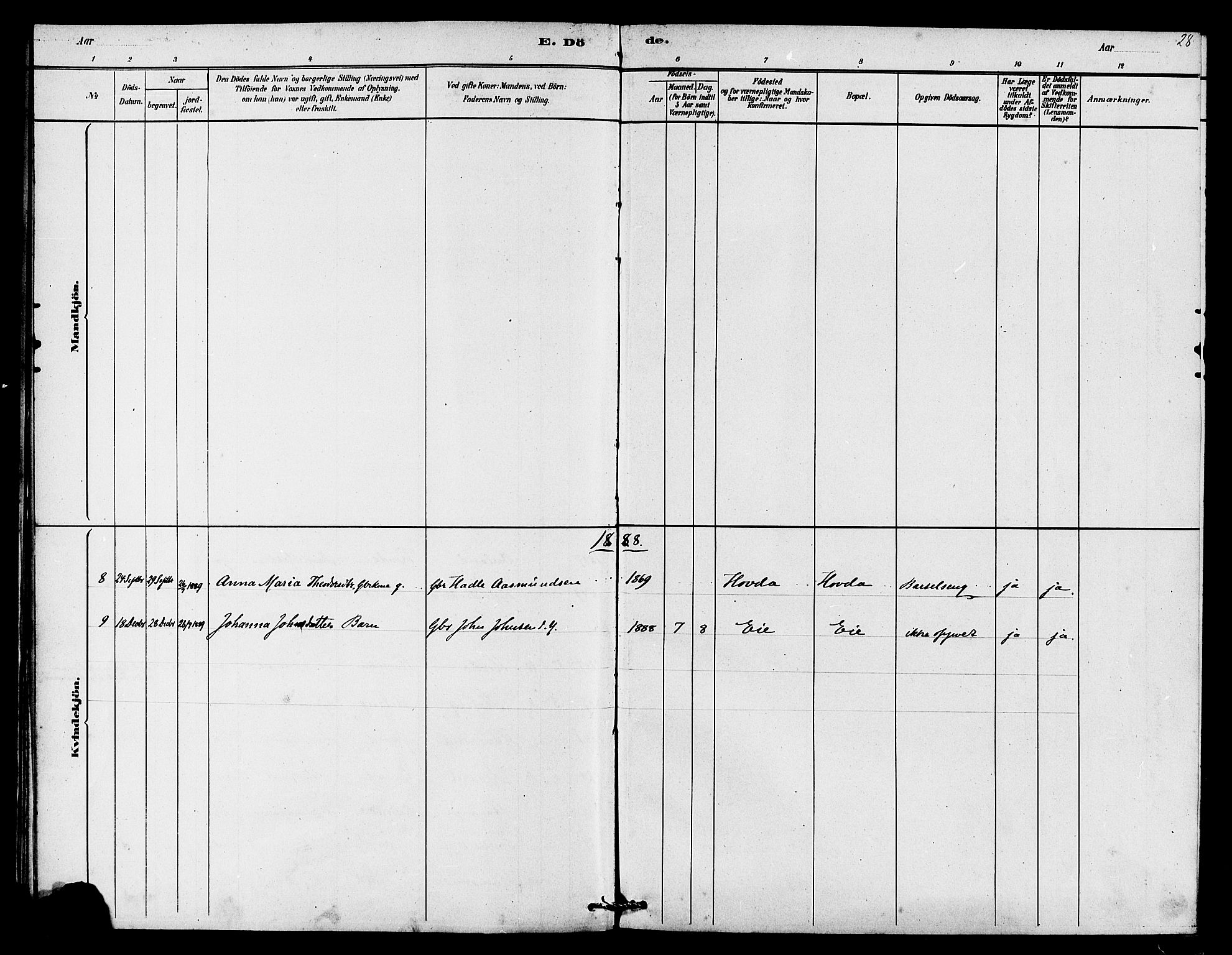 Finnøy sokneprestkontor, SAST/A-101825/H/Ha/Haa/L0009: Parish register (official) no. A 9, 1879-1888, p. 28