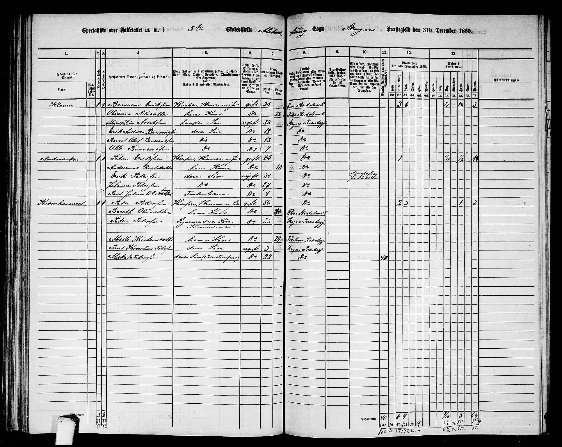 RA, 1865 census for Skogn, 1865, p. 135