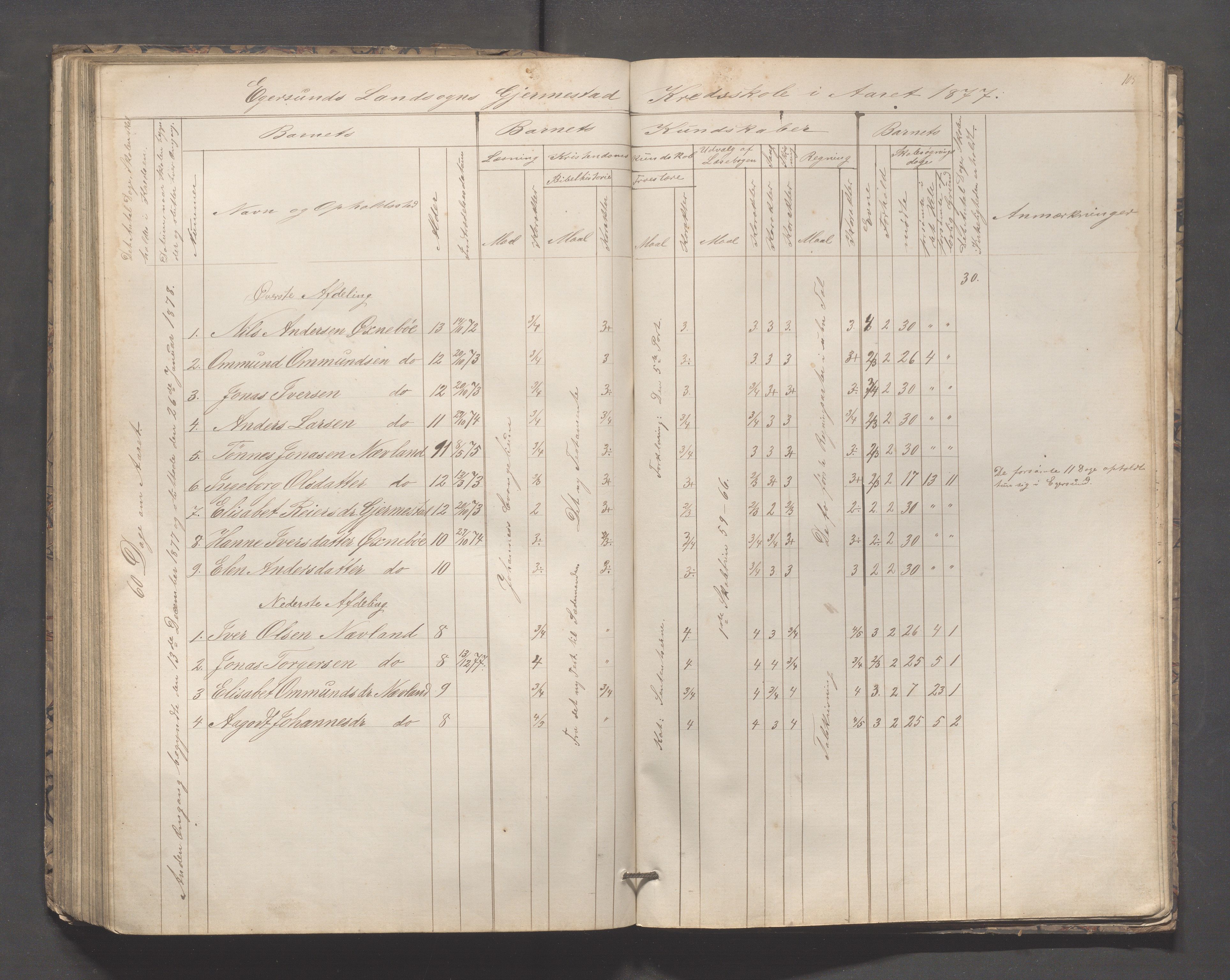 Eigersund kommune (Herredet) - Skolekommisjonen/skolestyret, IKAR/K-100453/Jb/L0005: Skoleprotokoll - Hegrestad, Netland, Helvik, Gjermestad , 1862-1878, p. 105