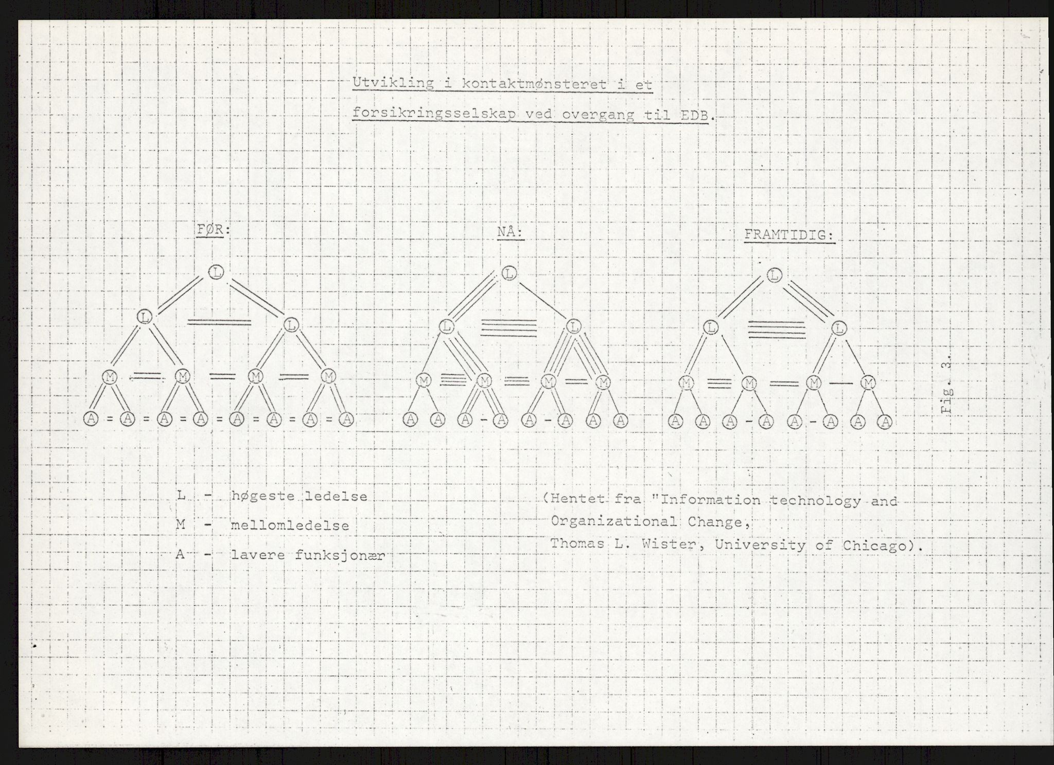 Nygaard, Kristen, AV/RA-PA-1398/F/Fi/L0002: Fagbevegelse, demokrati, Jern- og Metallprosjektet, 1970-2002, p. 218