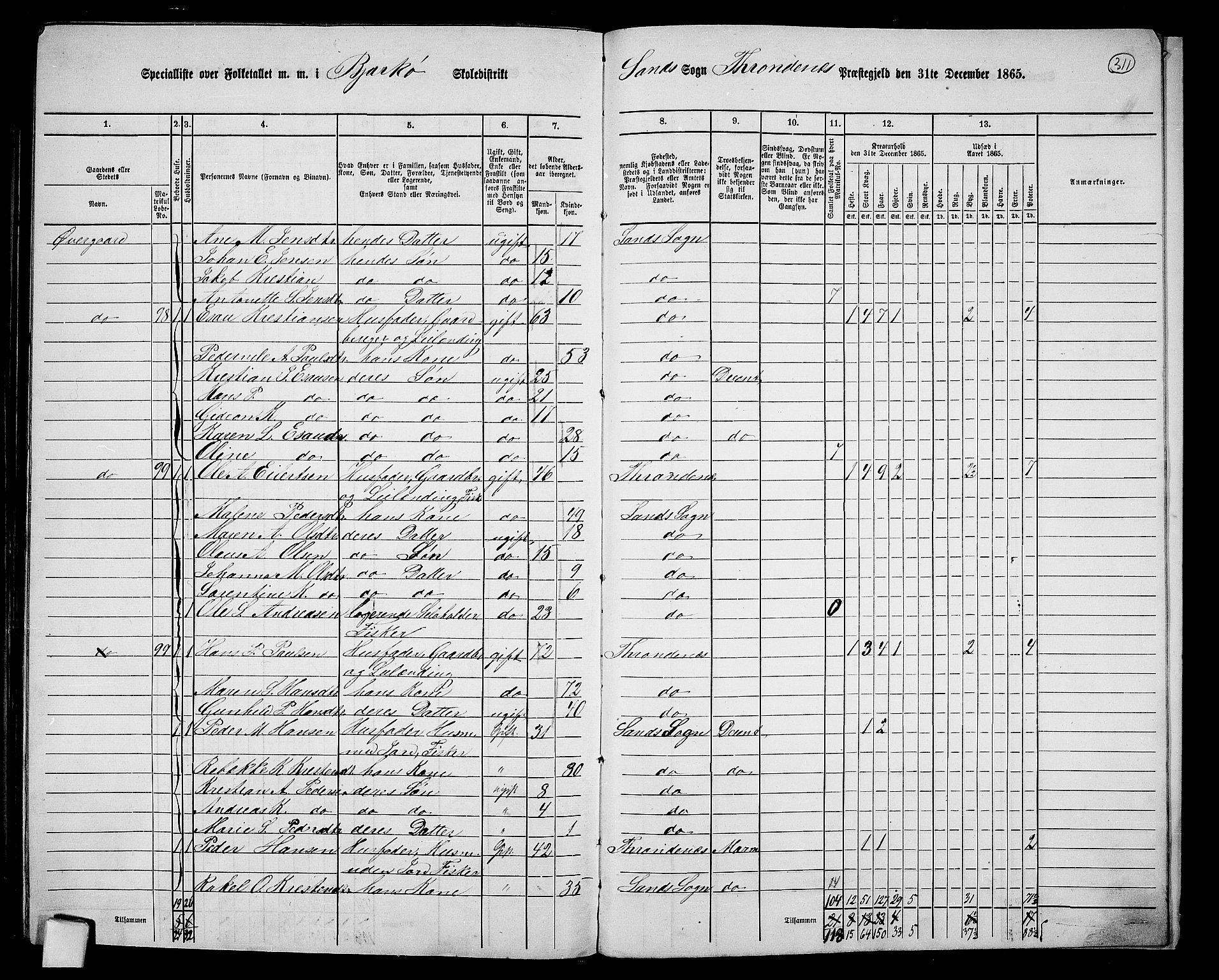 RA, 1865 census for Trondenes, 1865, p. 191