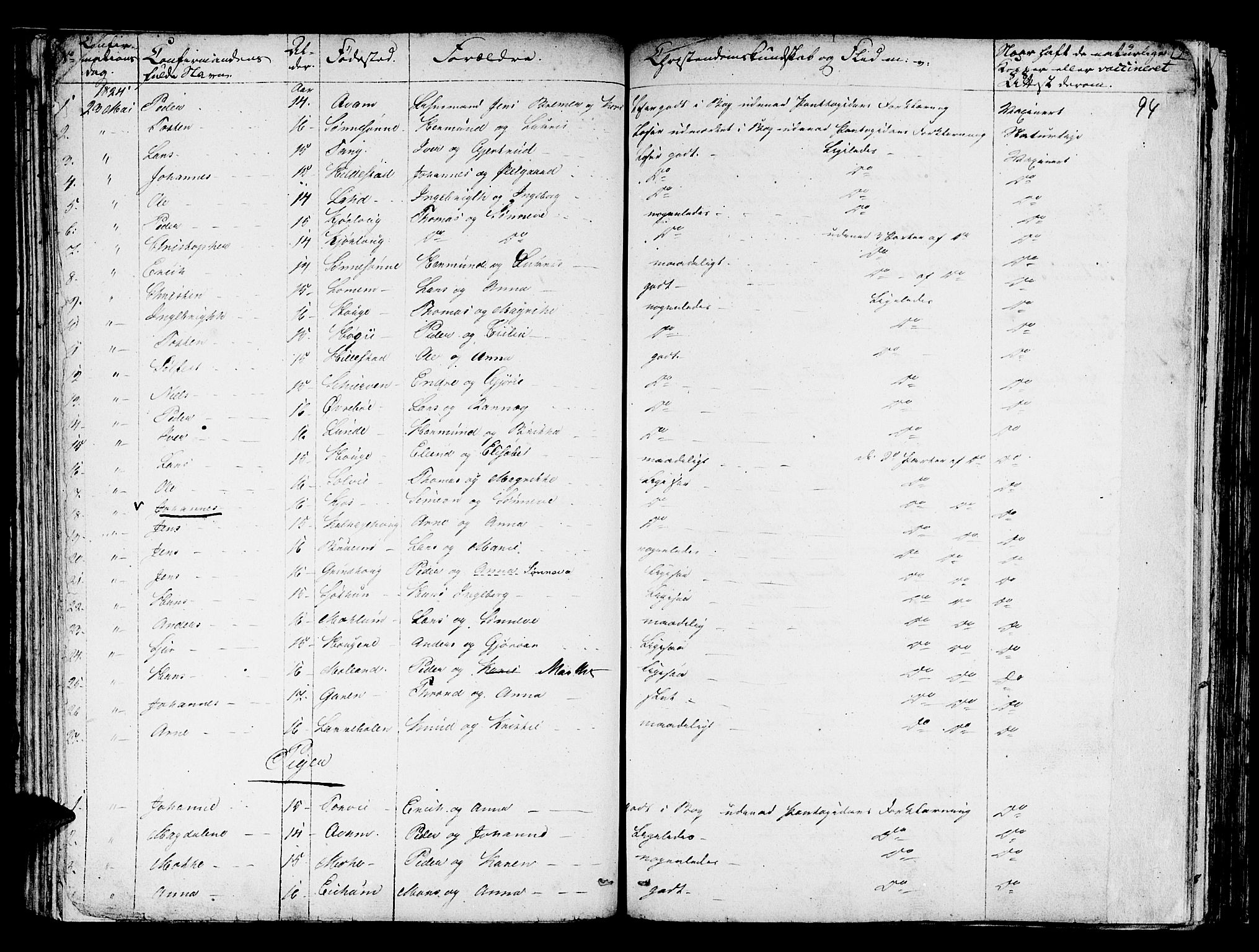 Hafslo sokneprestembete, SAB/A-80301/H/Haa/Haaa/L0004: Parish register (official) no. A 4, 1821-1834, p. 94