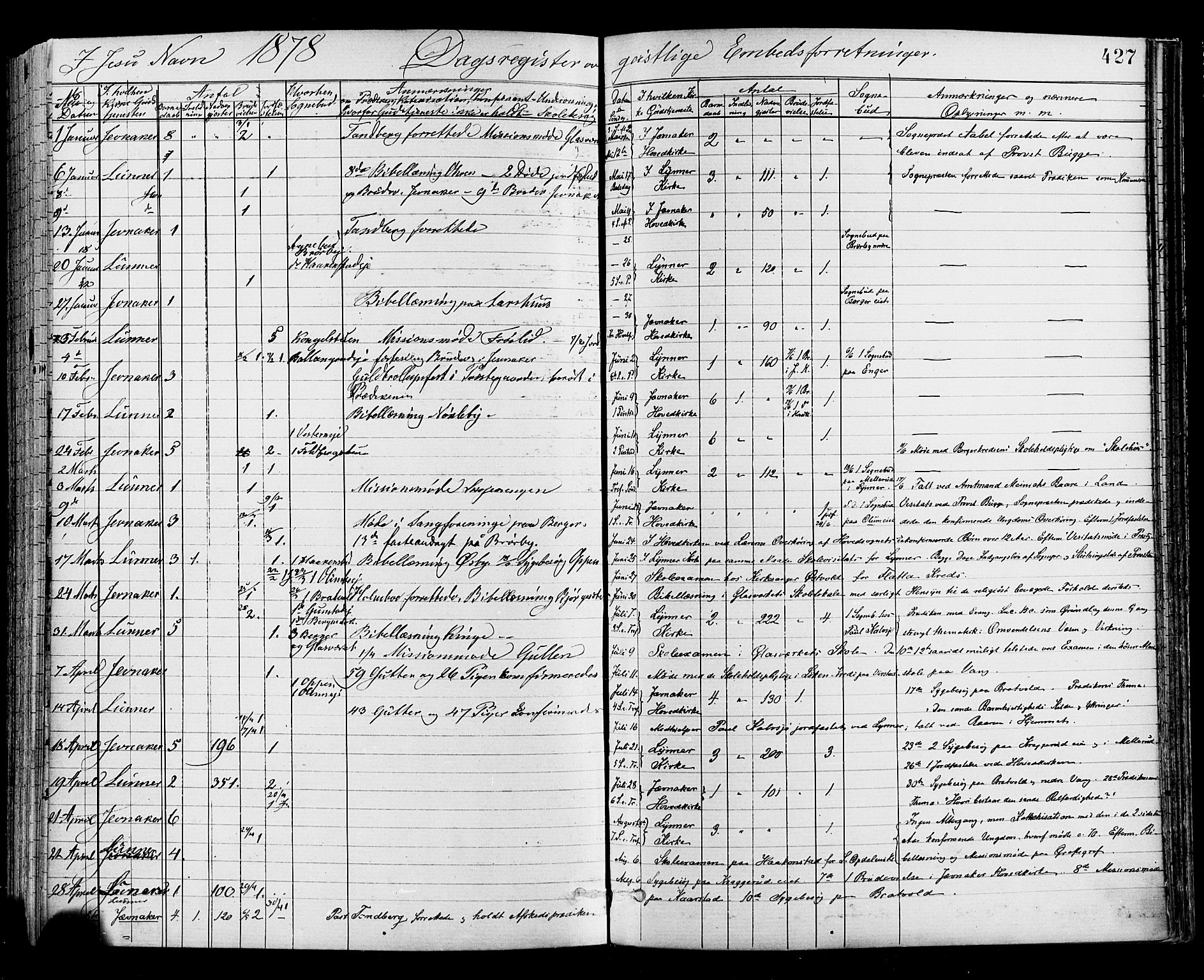 Jevnaker prestekontor, SAH/PREST-116/H/Ha/Haa/L0008: Parish register (official) no. 8, 1877-1890, p. 427