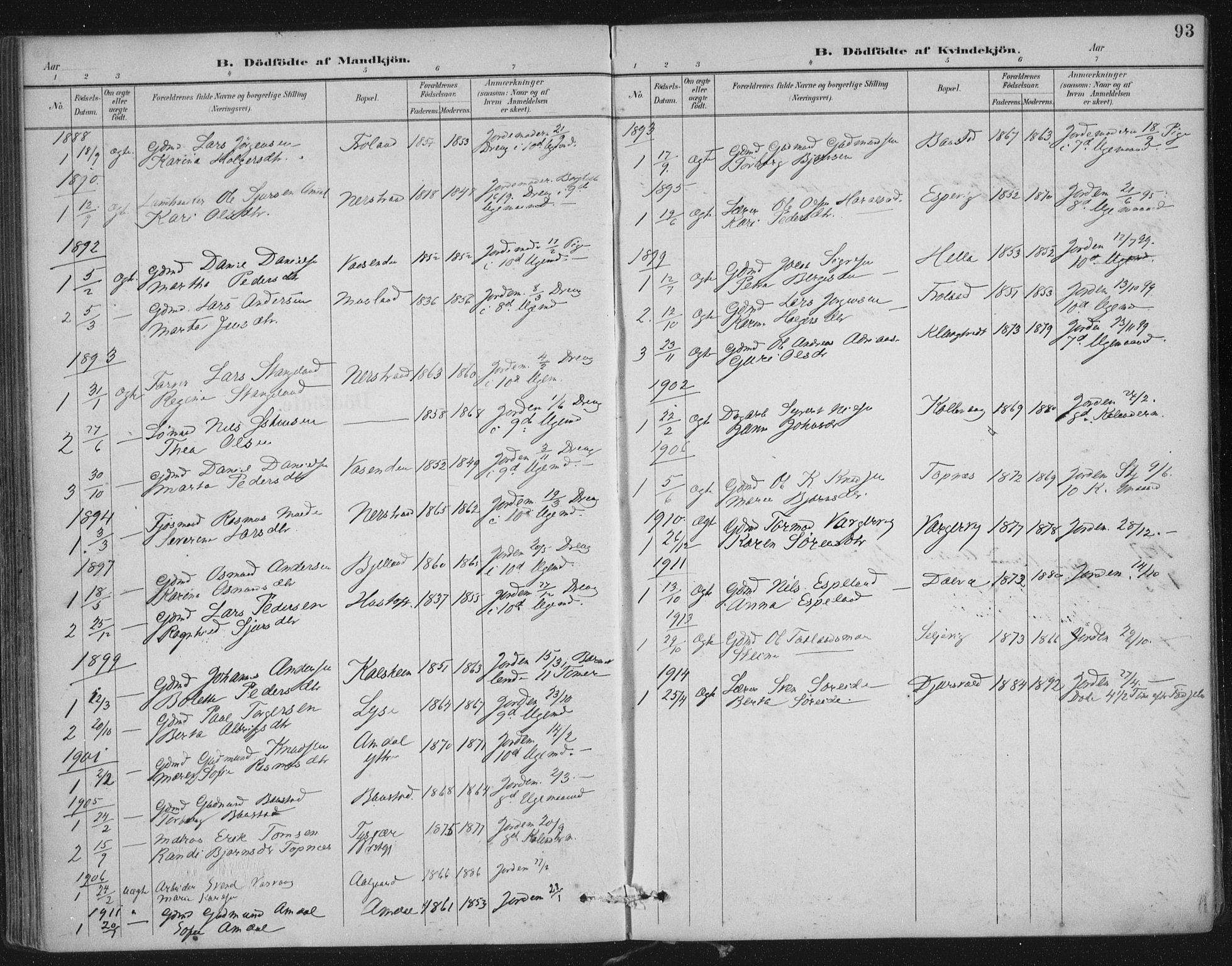 Nedstrand sokneprestkontor, SAST/A-101841/01/IV: Parish register (official) no. A 12, 1887-1915, p. 93