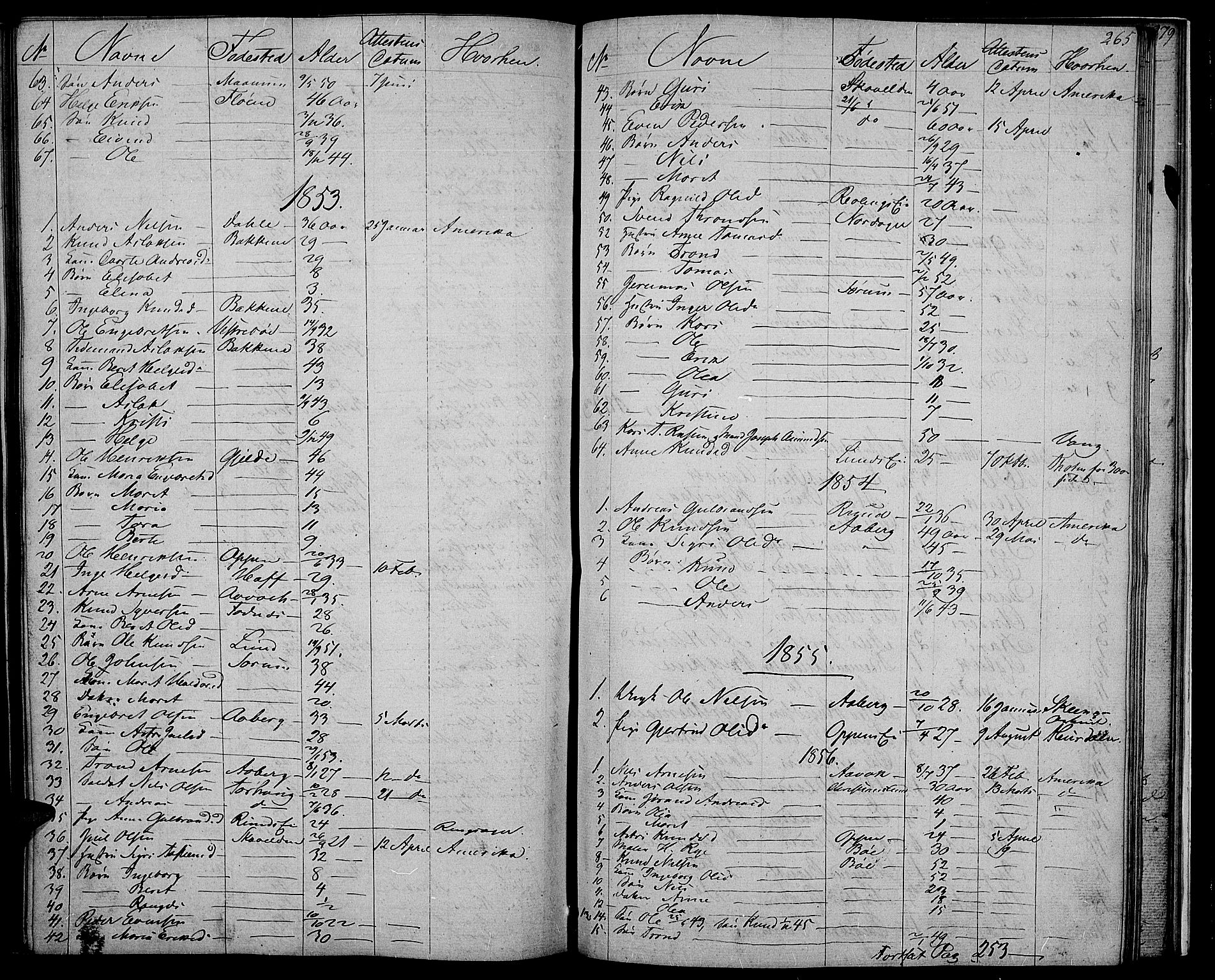 Nord-Aurdal prestekontor, SAH/PREST-132/H/Ha/Hab/L0002: Parish register (copy) no. 2, 1842-1877, p. 265