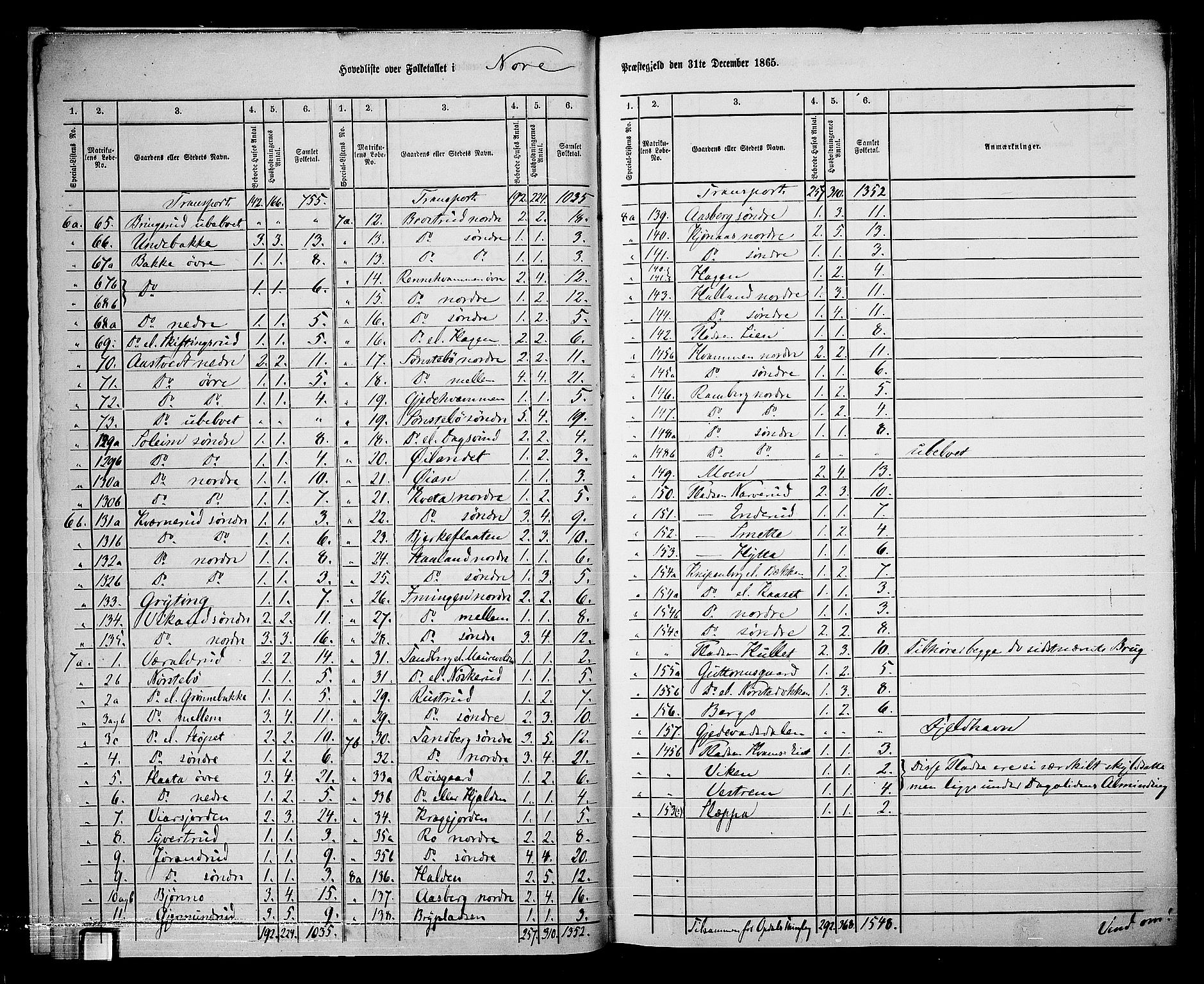 RA, 1865 census for Nore, 1865, p. 9