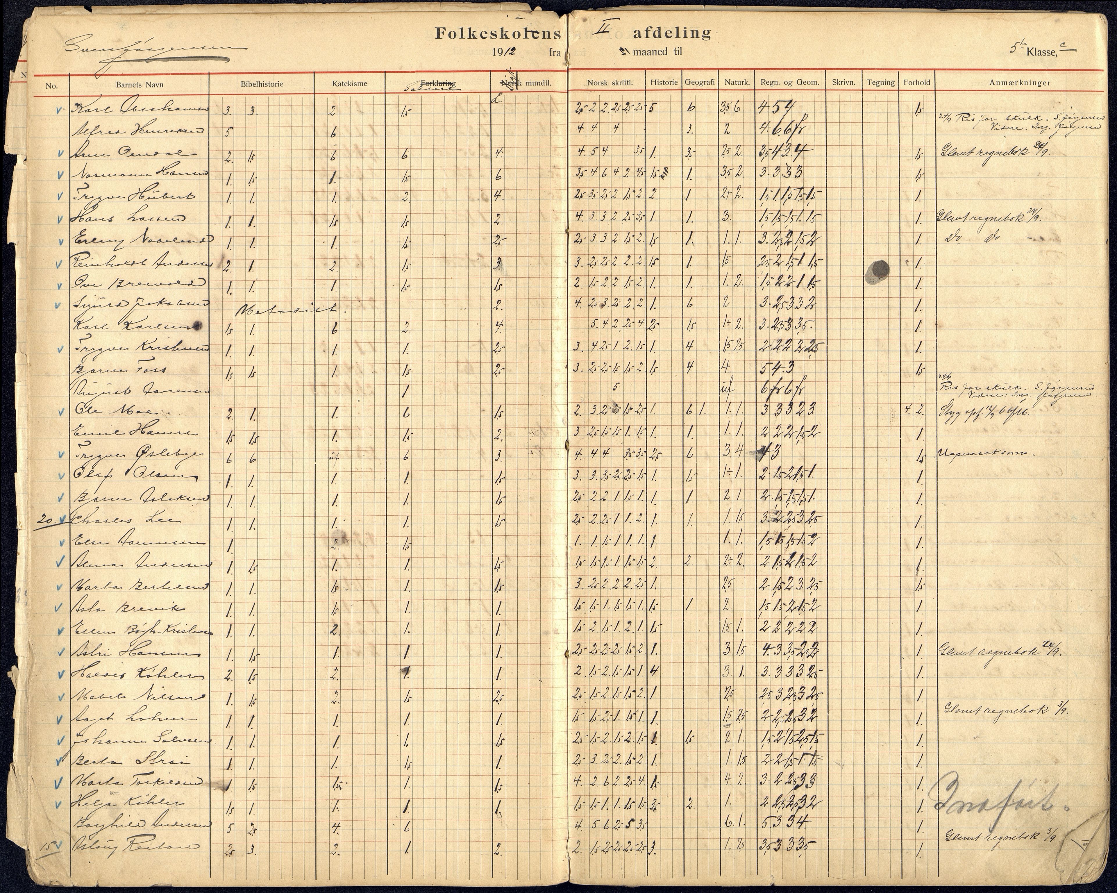 Kristiansand By - Kongensgate Skole, IKAV/1001KG560/G/Gb/L0007/0003: Karakterprotokoller / Karakterprotokoll, 1912-1918