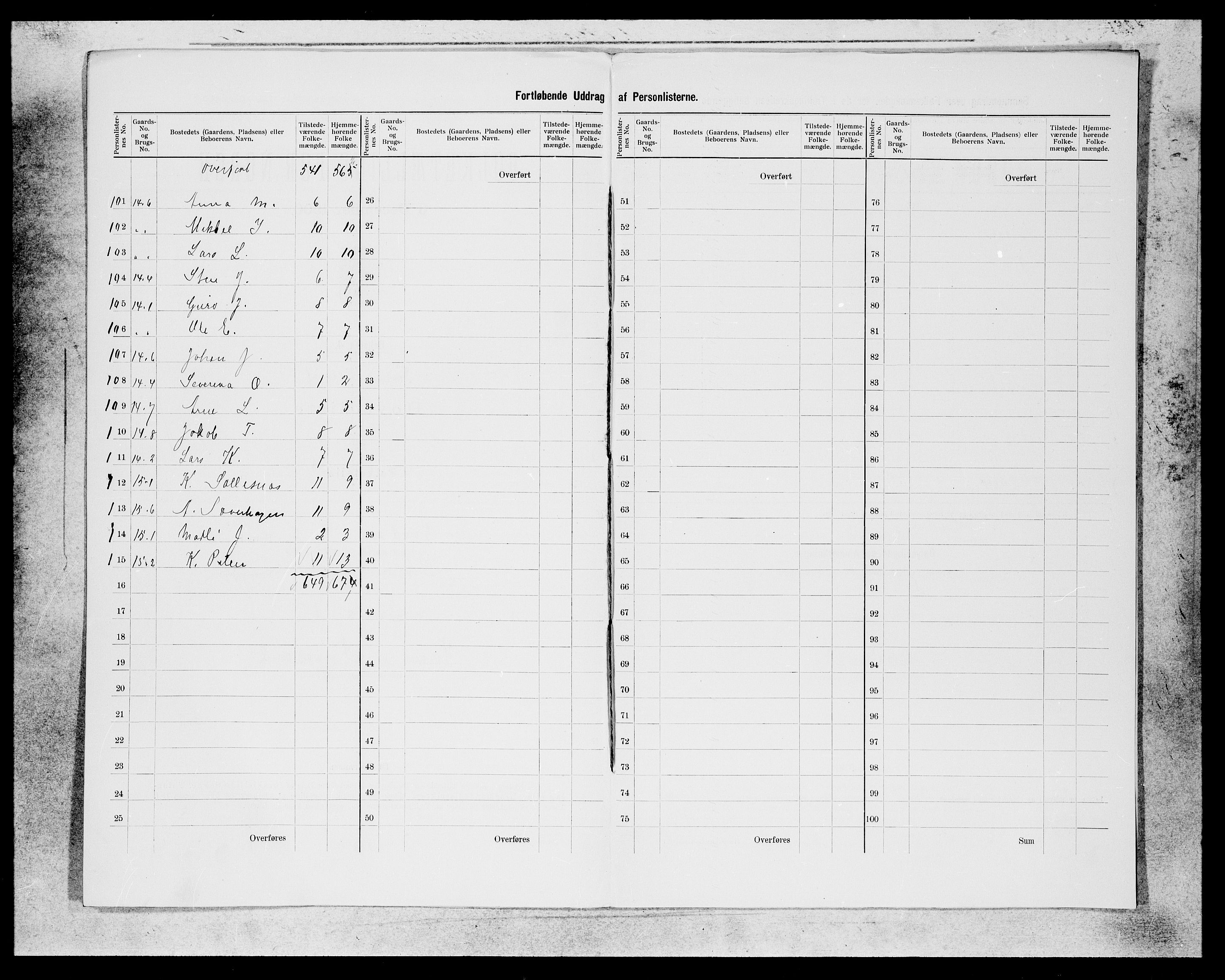 SAB, 1900 census for Jondal, 1900, p. 4