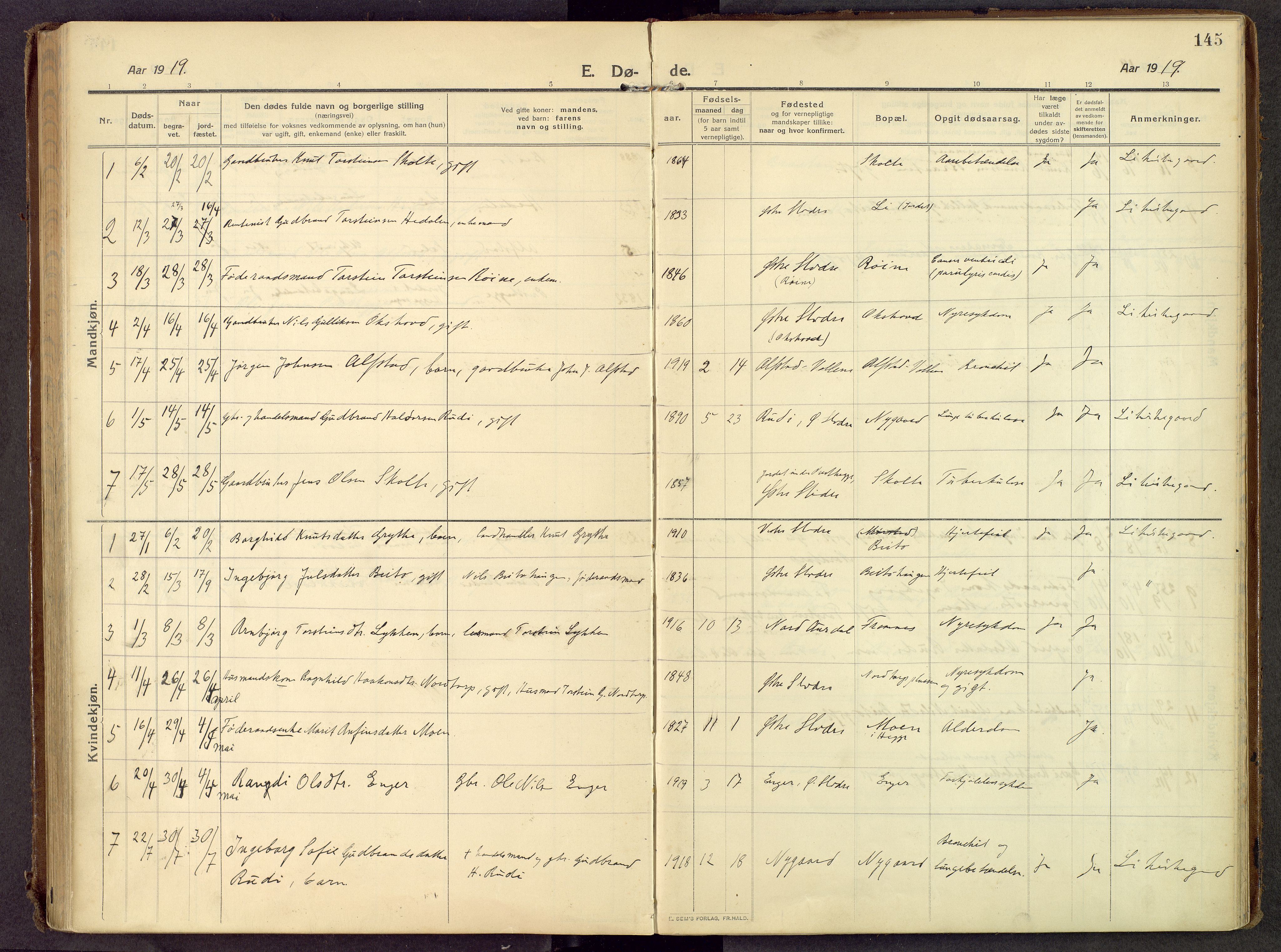 Øystre Slidre prestekontor, SAH/PREST-138/H/Ha/Haa/L0007: Parish register (official) no. 7, 1911-1931, p. 145