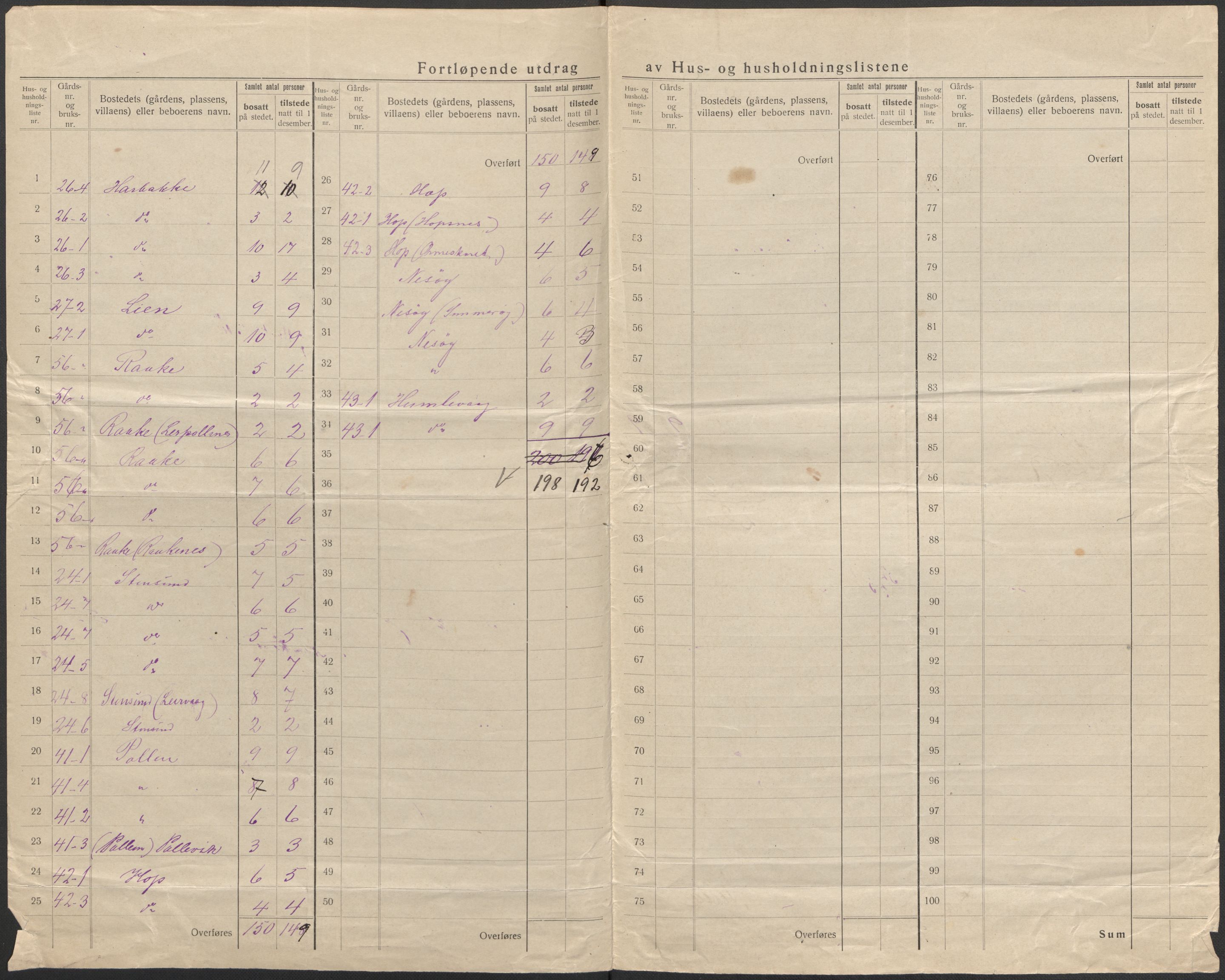 SAB, 1920 census for Solund, 1920, p. 24