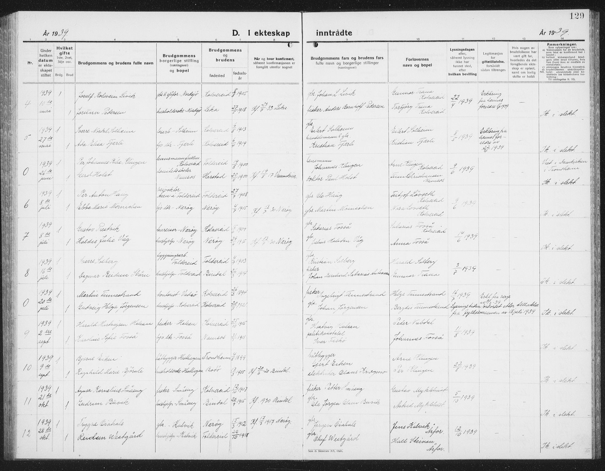 Ministerialprotokoller, klokkerbøker og fødselsregistre - Nord-Trøndelag, SAT/A-1458/780/L0654: Parish register (copy) no. 780C06, 1928-1942, p. 129