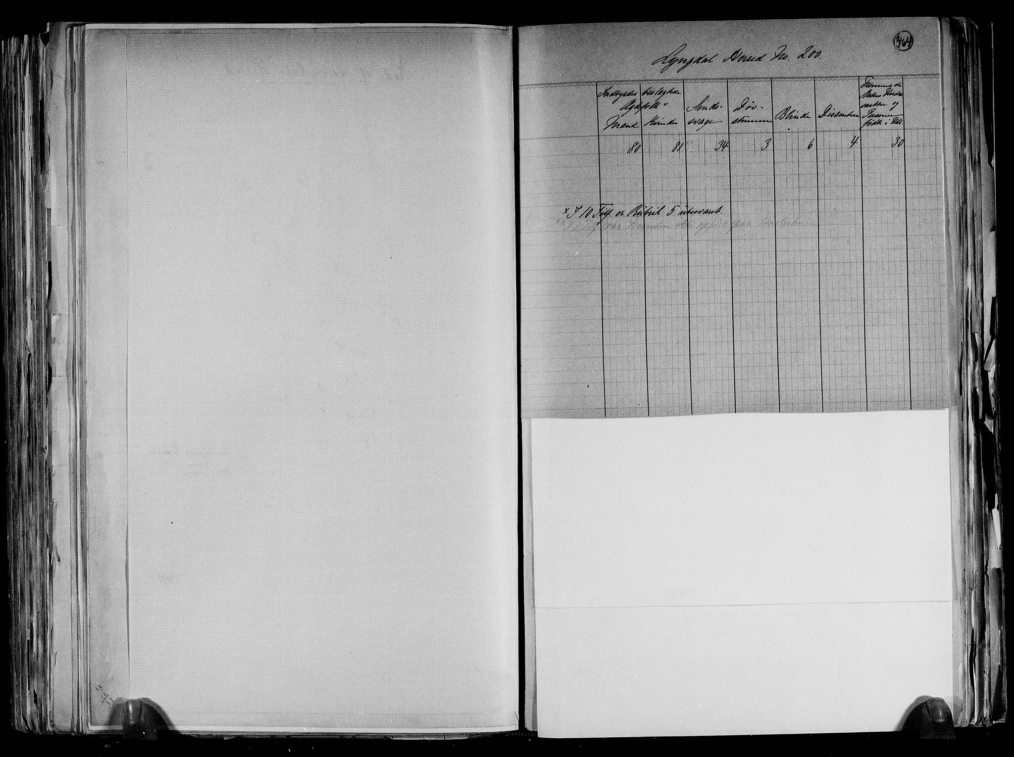 RA, 1891 census for 1032 Lyngdal, 1891, p. 6