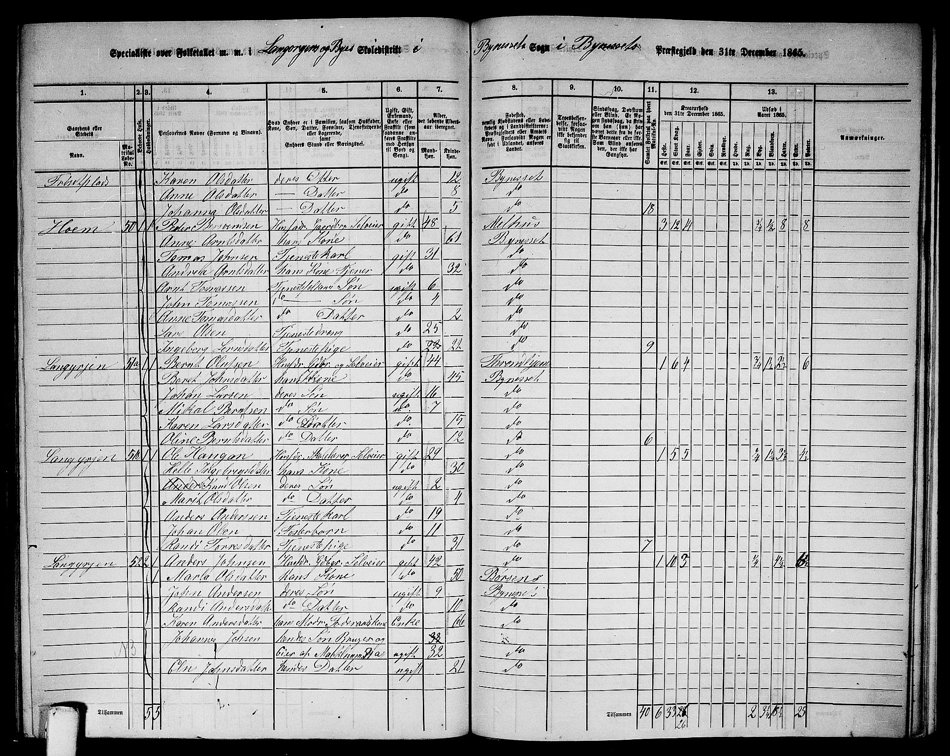 RA, 1865 census for Byneset, 1865, p. 85