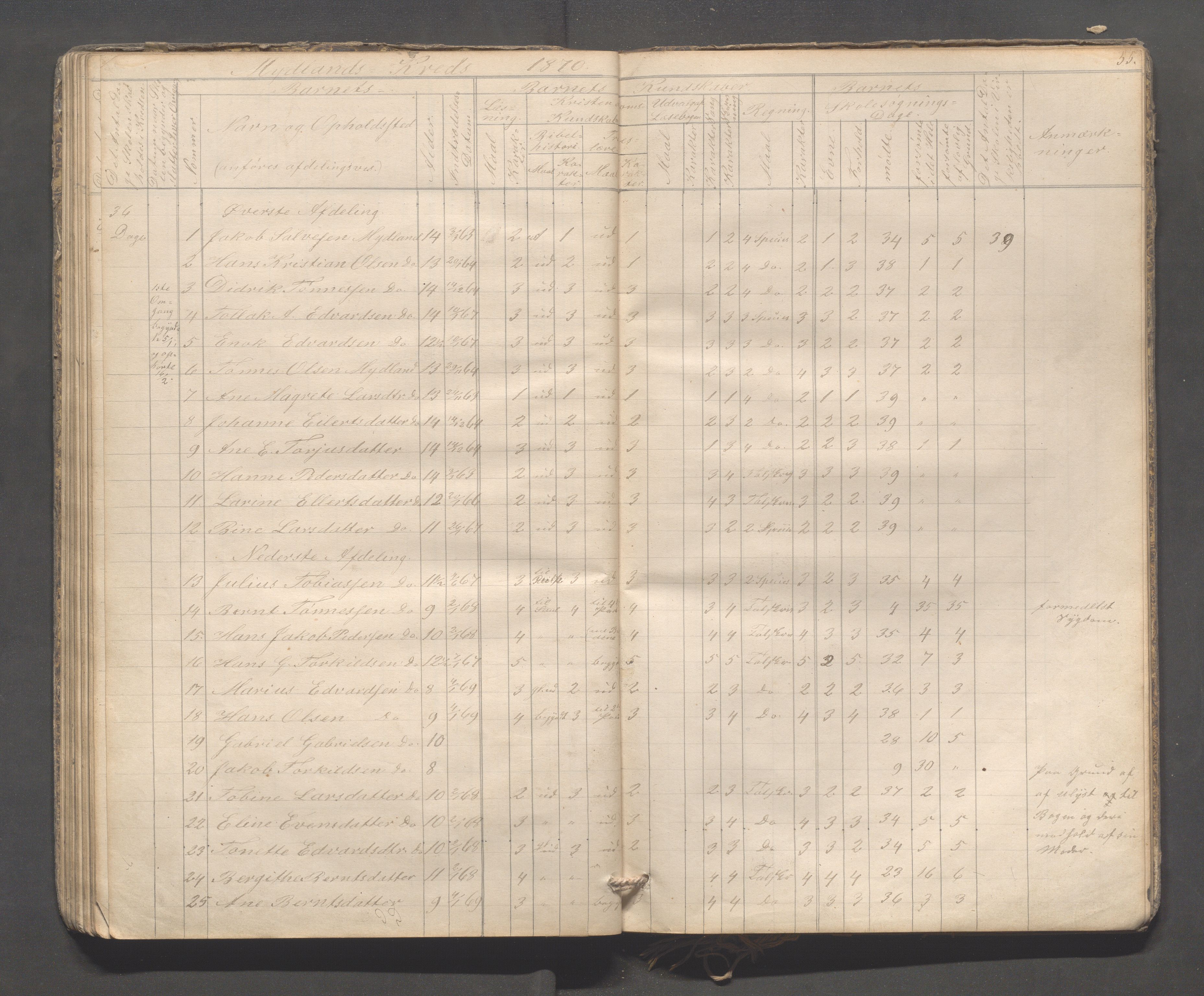 Sokndal kommune- Skolestyret/Skolekontoret, IKAR/K-101142/H/L0009: Skoleprotokoll - Mydland, Årrestad, Årsvoll, 1857-1872, p. 55