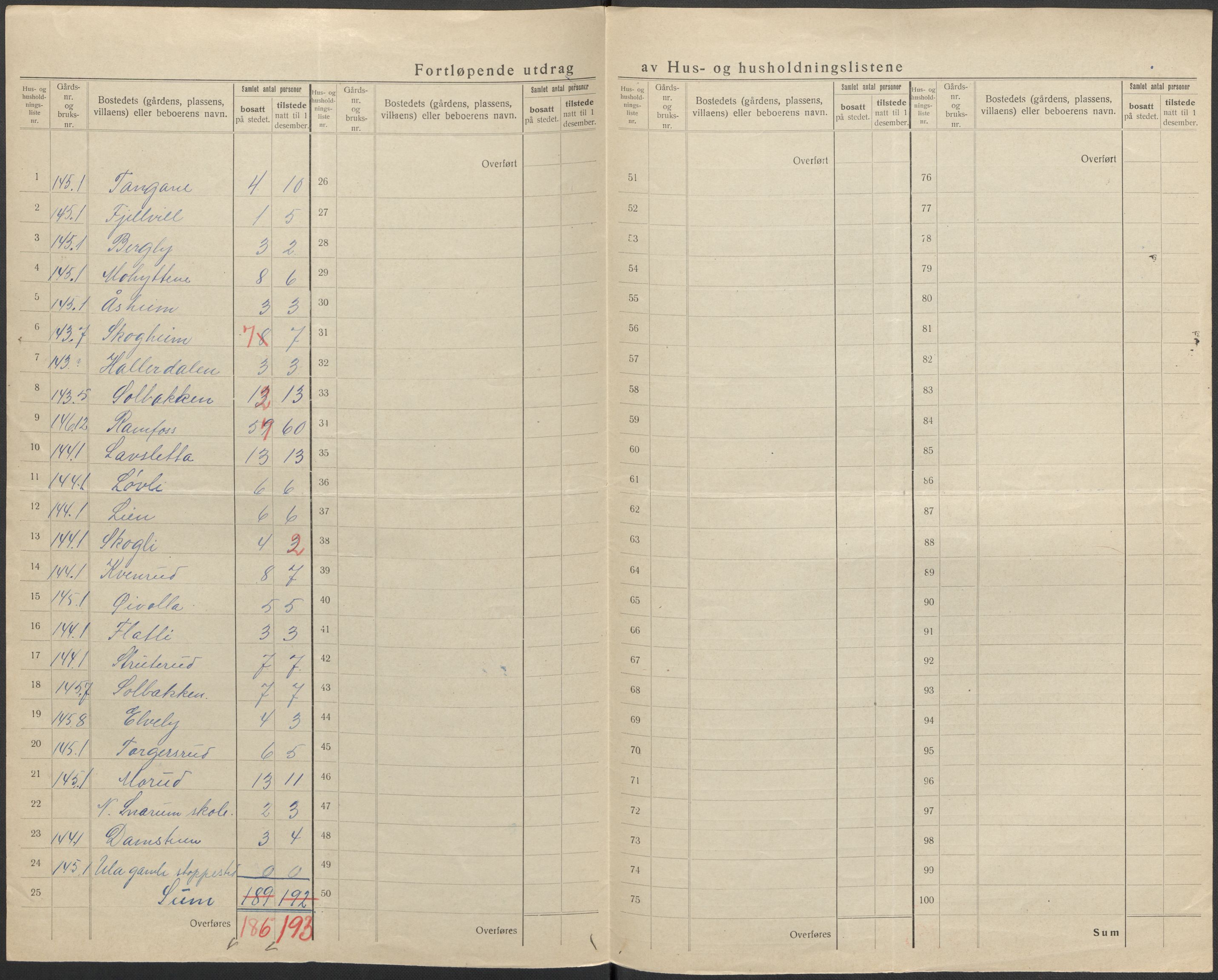 SAKO, 1920 census for Modum, 1920, p. 88