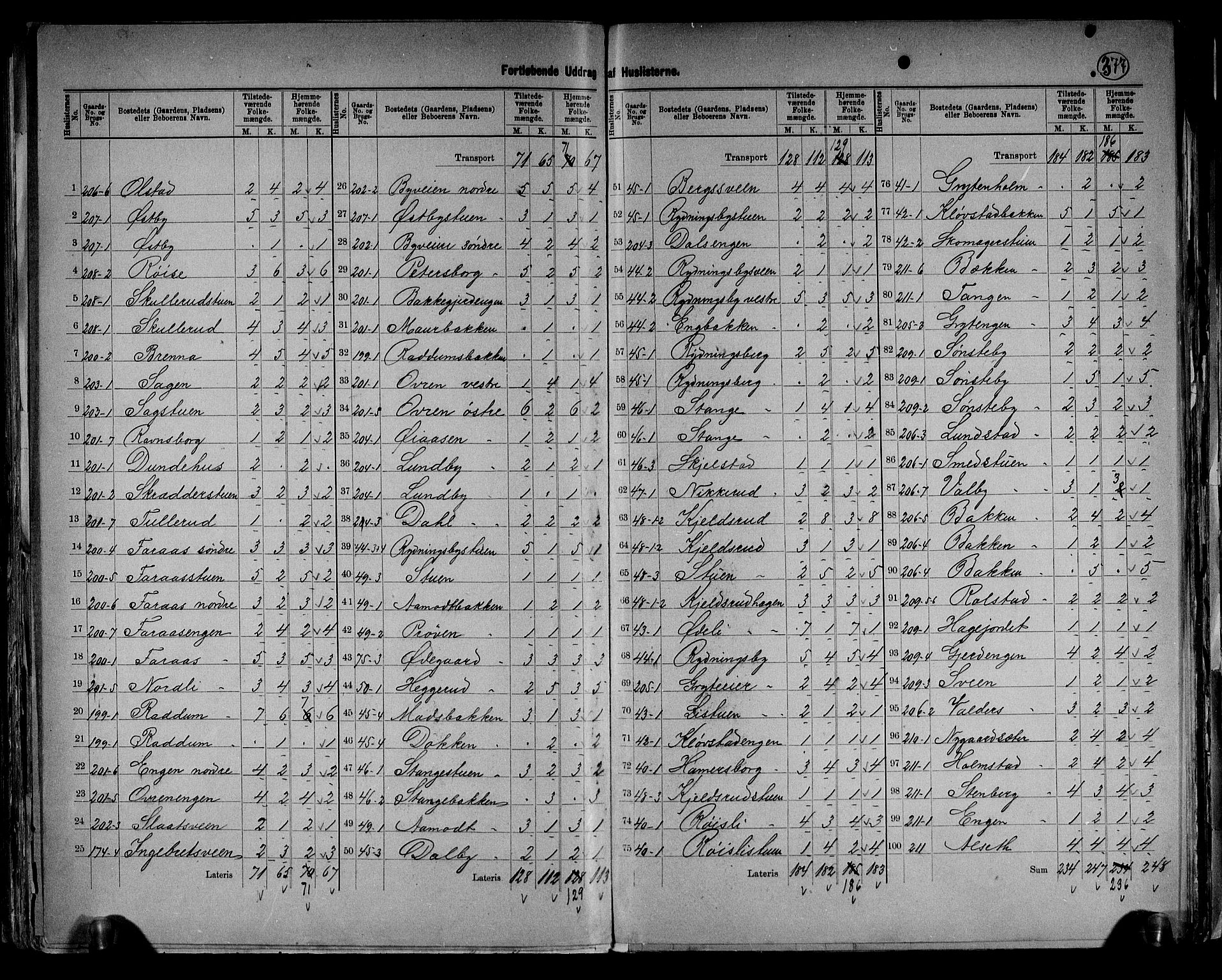 RA, 1891 census for 0528 Østre Toten, 1891, p. 40