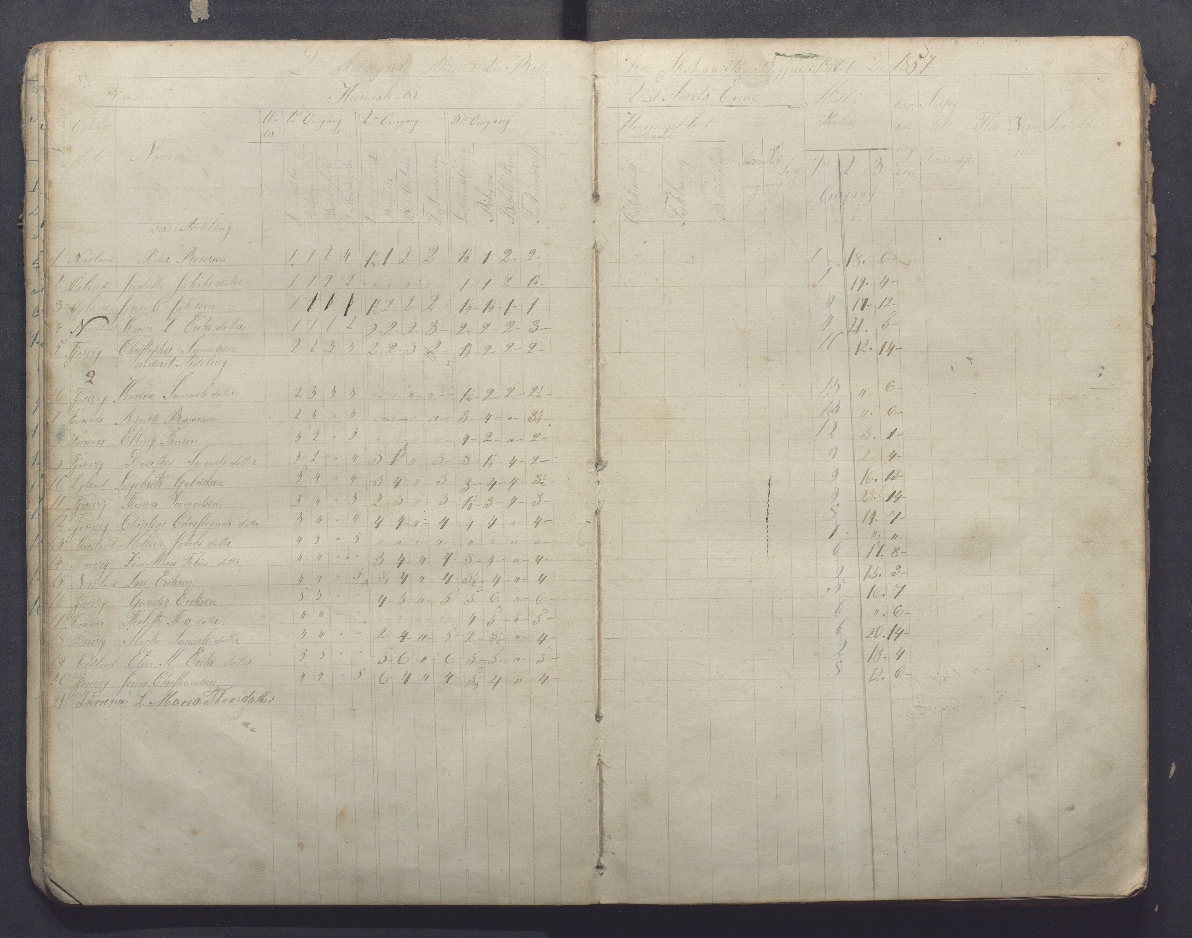 Høyland kommune - Sporaland skole, IKAR/K-100085/E/L0001: Skoleprotokoll Nordre Fjellbygden, 1853-1871, p. 15