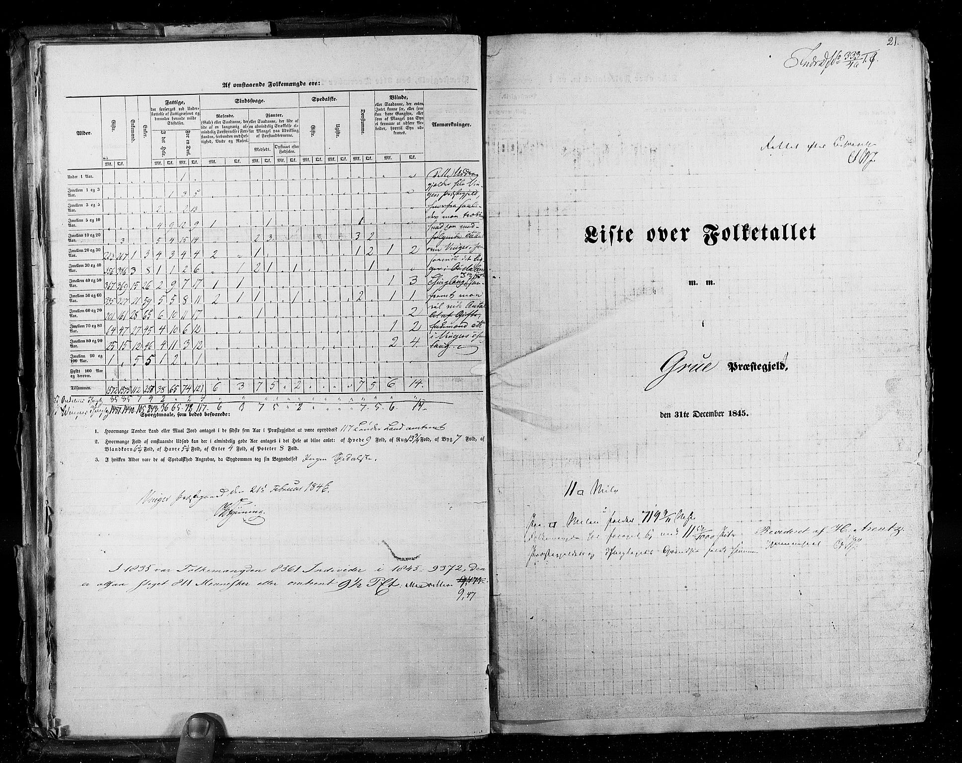 RA, Census 1845, vol. 3: Hedemarken amt og Kristians amt, 1845, p. 21