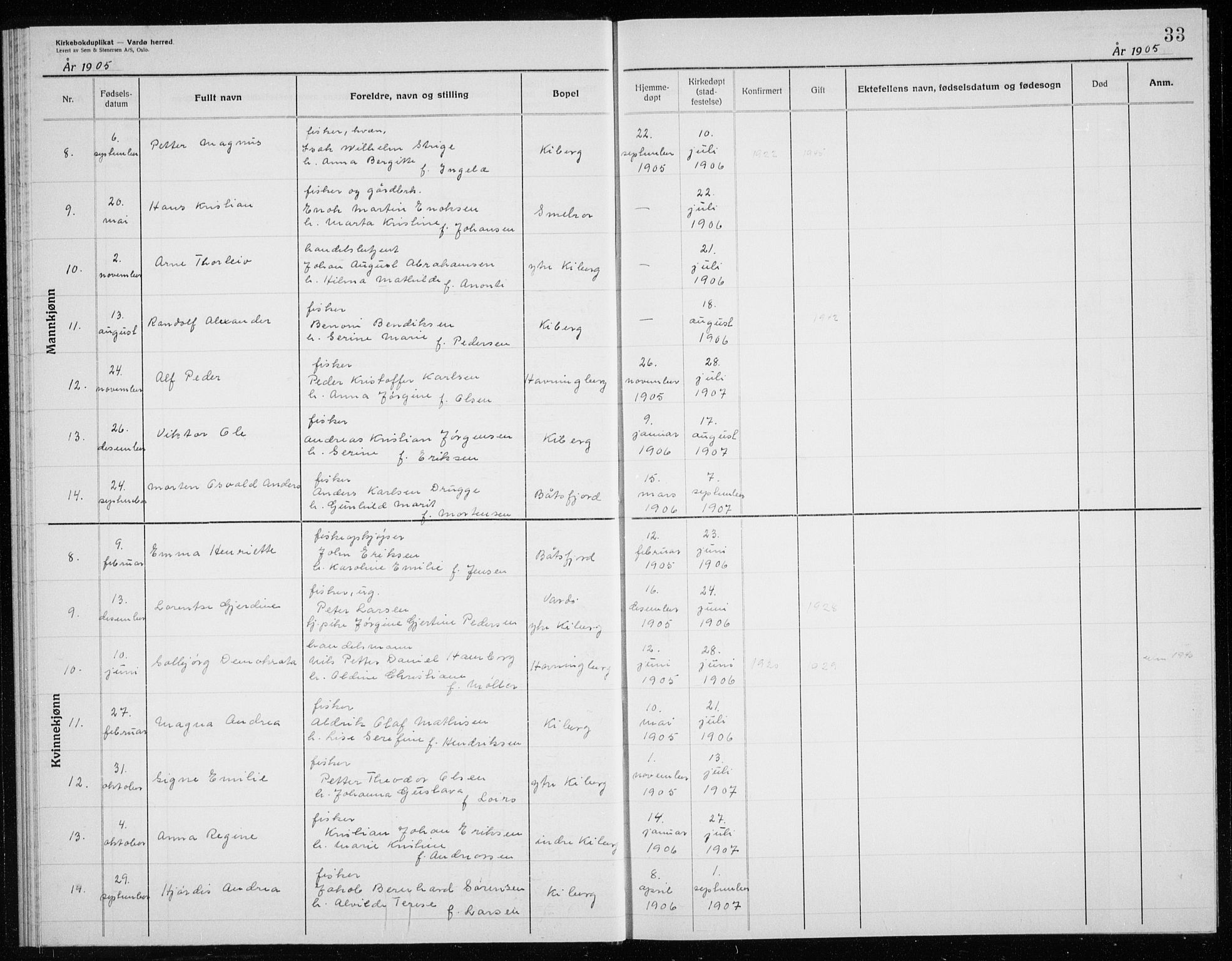 Vardø sokneprestkontor, AV/SATØ-S-1332/H/Hc/L0006kirkerekon: Other parish register no. 6, 1900-1925, p. 33