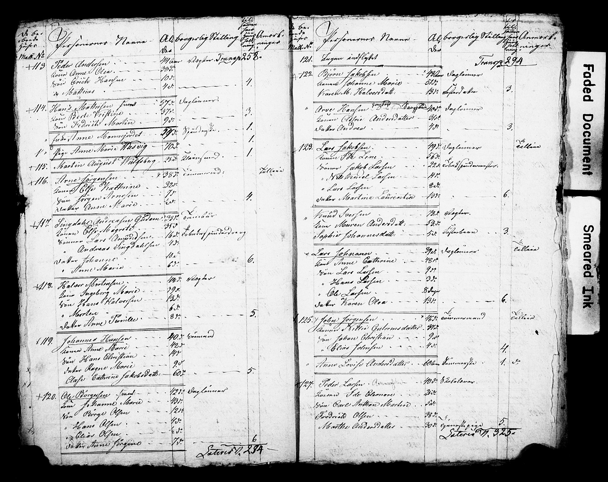 , 1825 Census for Larvik parish, 1825