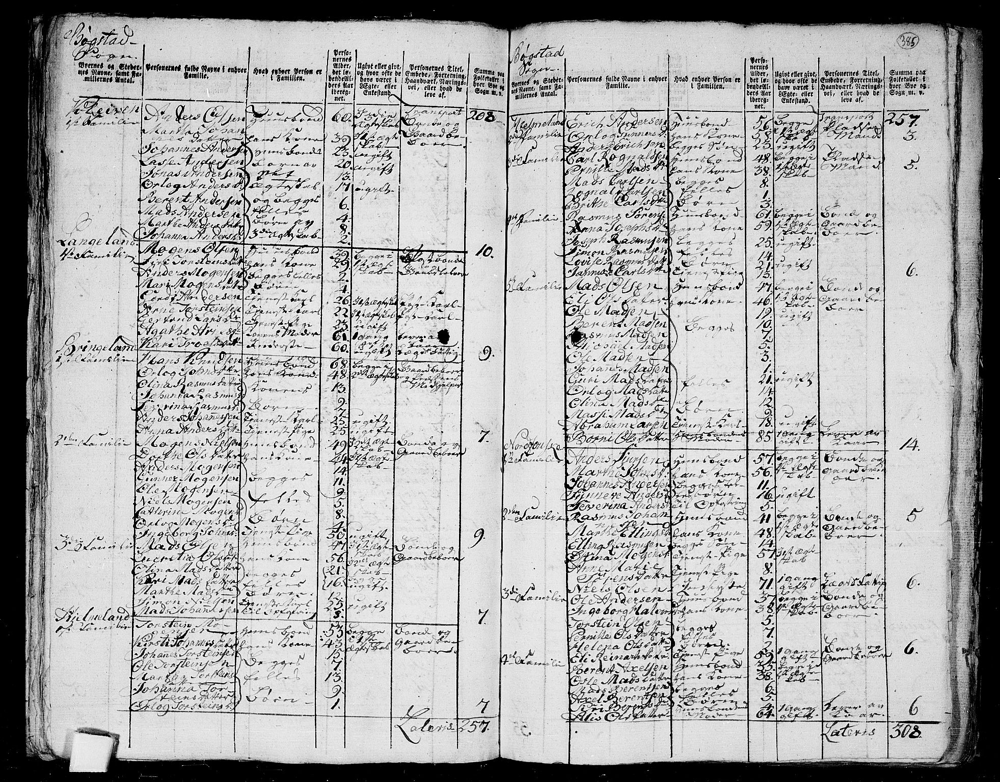 RA, 1801 census for 1430P Indre Holmedal, 1801, p. 384b-385a