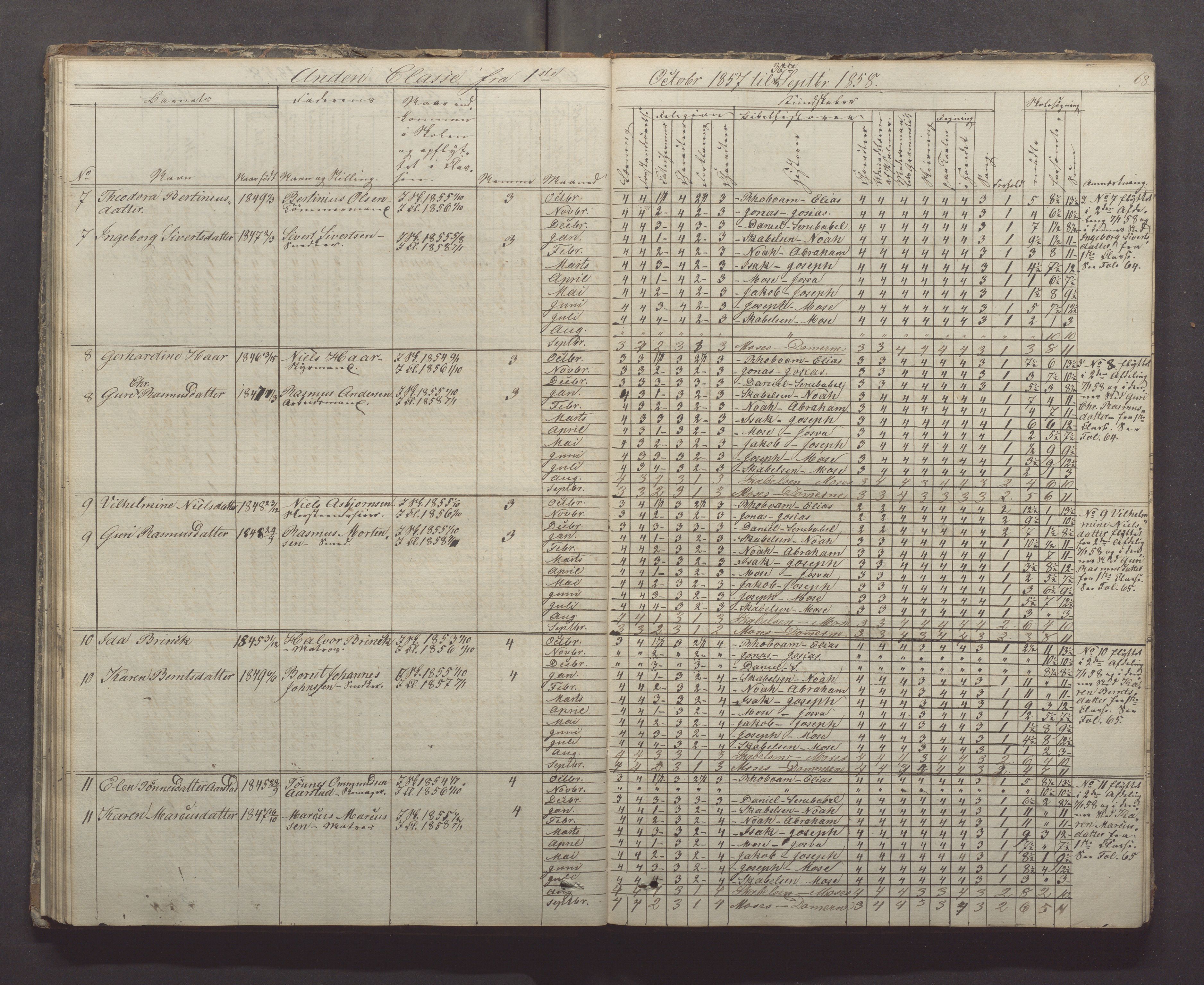 Egersund kommune (Ladested) - Egersund almueskole/folkeskole, IKAR/K-100521/H/L0005: Skoleprotokoll - Folkeskolen, 1853-1862, p. 68