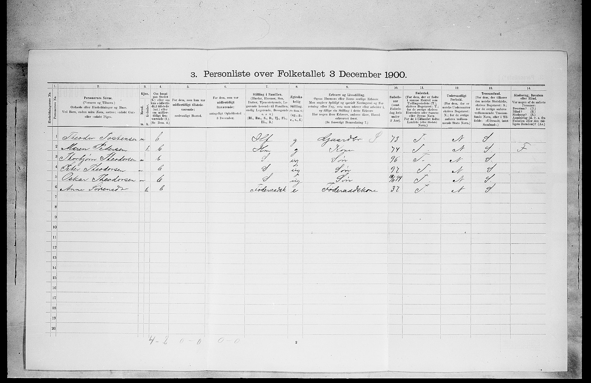 SAH, 1900 census for Grue, 1900, p. 390