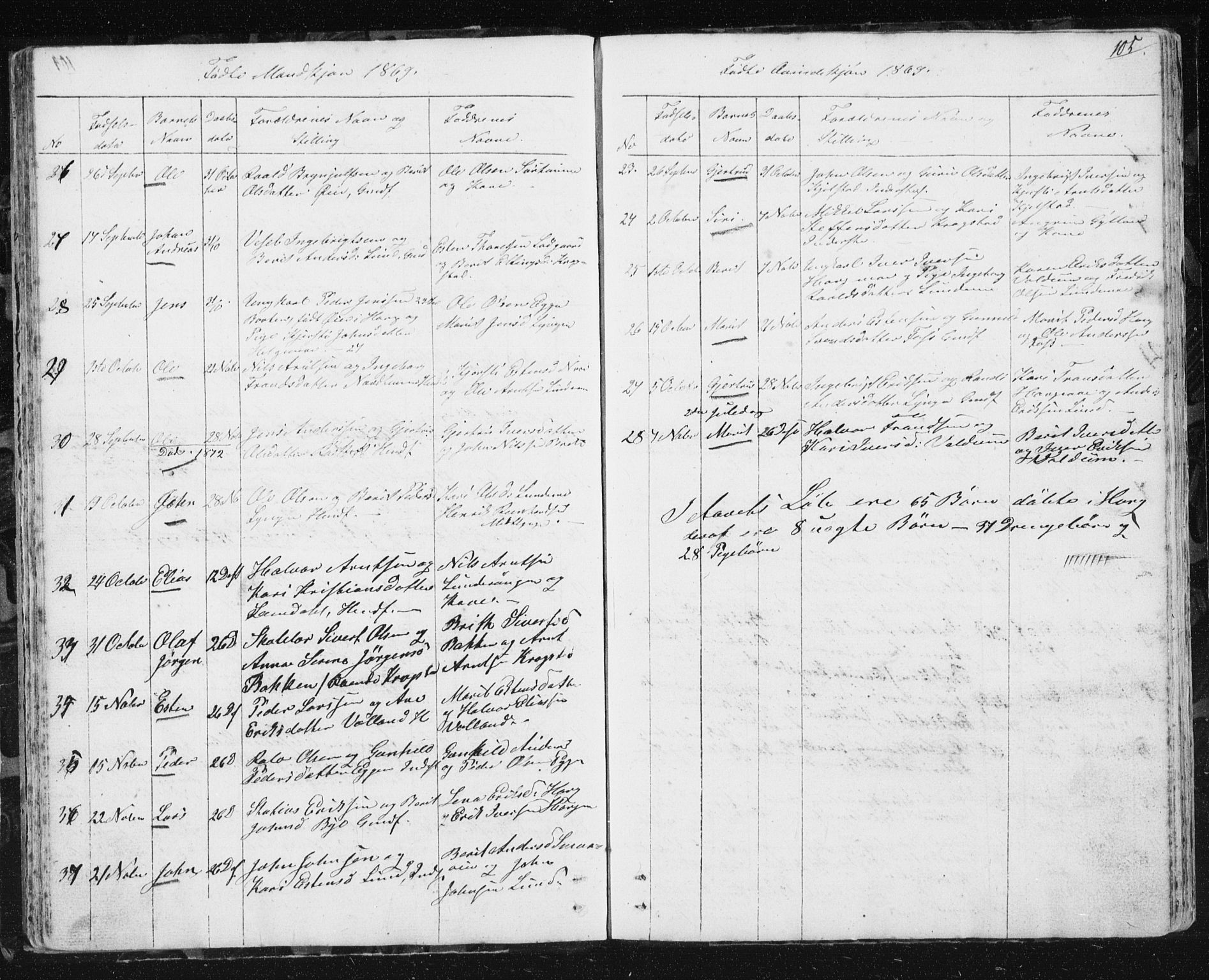 Ministerialprotokoller, klokkerbøker og fødselsregistre - Sør-Trøndelag, AV/SAT-A-1456/692/L1110: Parish register (copy) no. 692C05, 1849-1889, p. 105