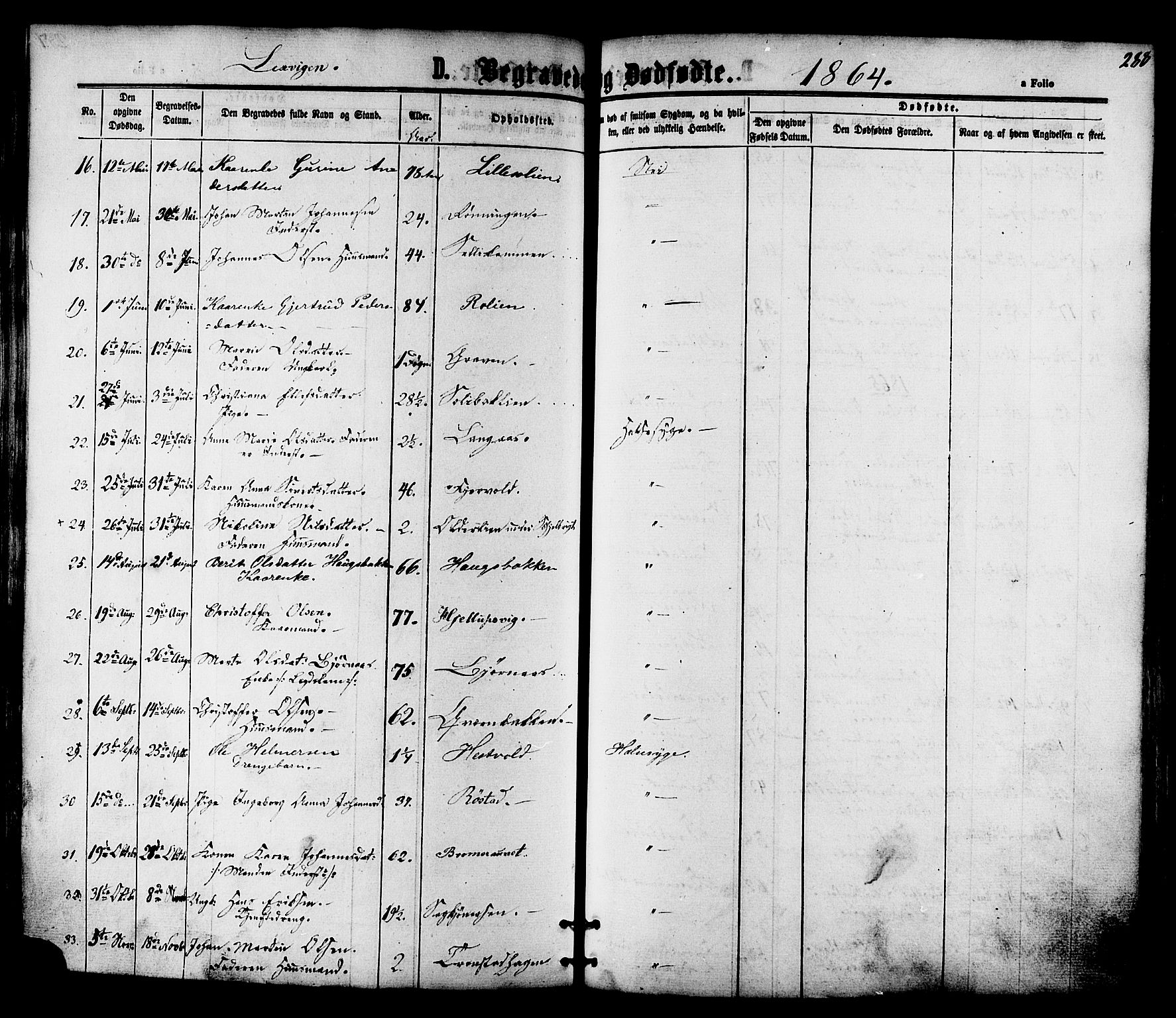 Ministerialprotokoller, klokkerbøker og fødselsregistre - Nord-Trøndelag, AV/SAT-A-1458/701/L0009: Parish register (official) no. 701A09 /1, 1864-1882, p. 288