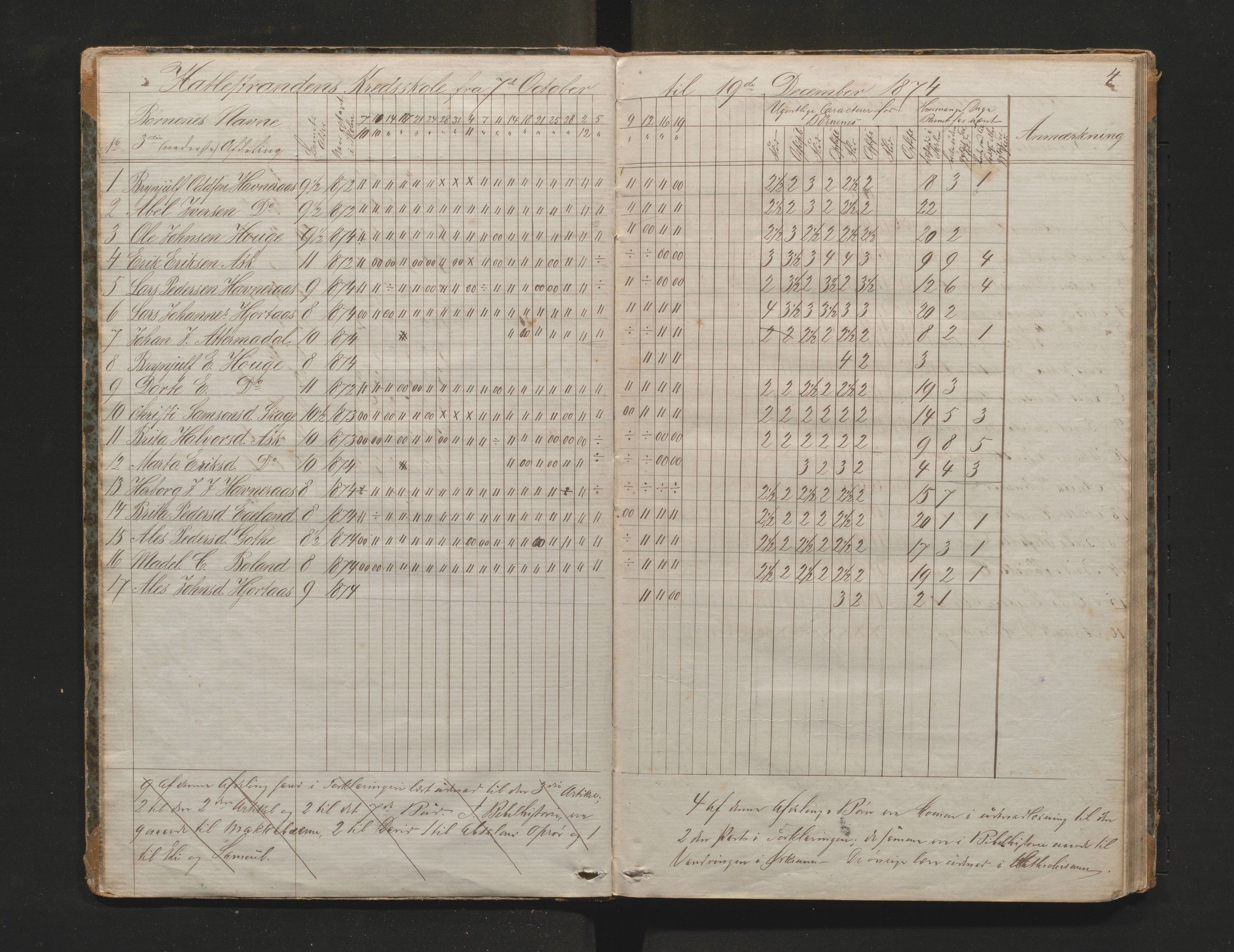 Kvinnherad kommune. Barneskulane, IKAH/1224-231/G/Gd/L0004: Dagsjournal for Hatlestranden og Lyngstranden krinsar, med karakterar, 1874-1884