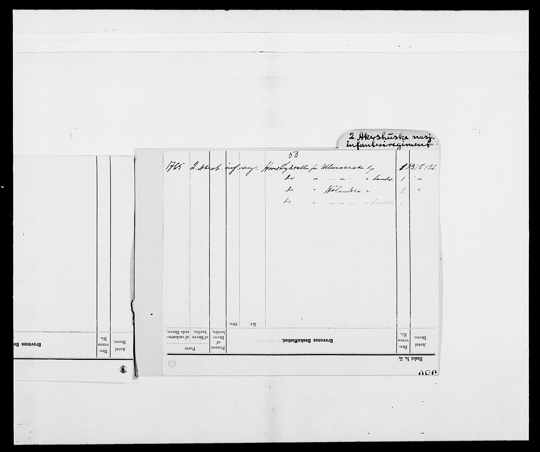 Kommanderende general (KG I) med Det norske krigsdirektorium, AV/RA-EA-5419/E/Ea/L0492: 2. Akershusiske regiment, 1765, p. 3