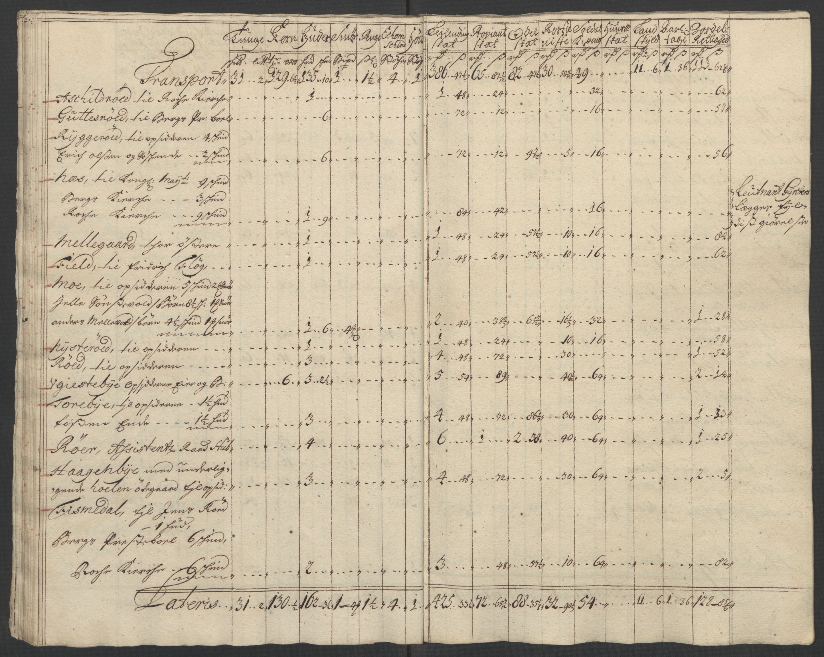 Rentekammeret inntil 1814, Reviderte regnskaper, Fogderegnskap, AV/RA-EA-4092/R01/L0016: Fogderegnskap Idd og Marker, 1702-1703, p. 58