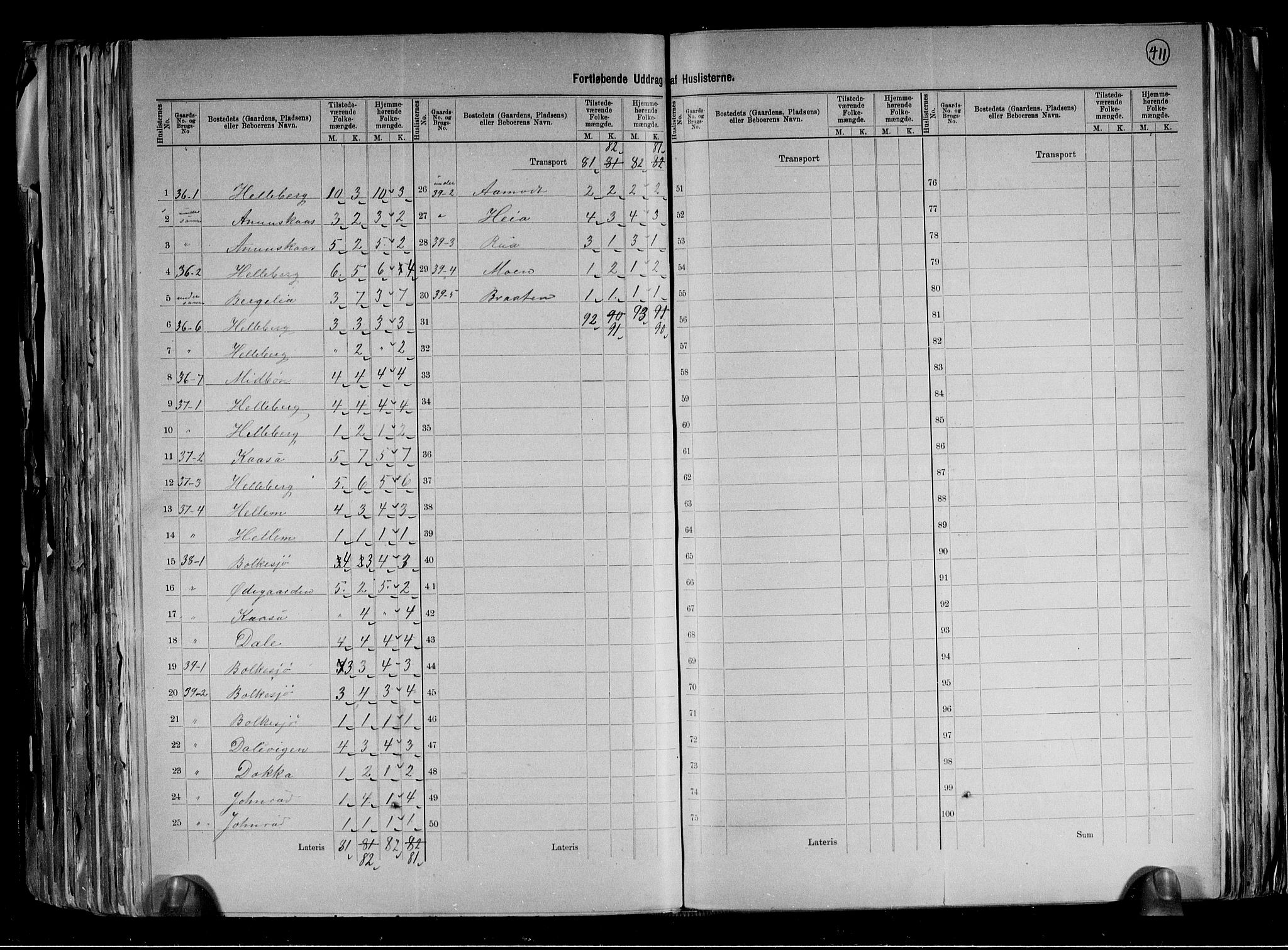 RA, 1891 census for 0824 Gransherad, 1891, p. 18