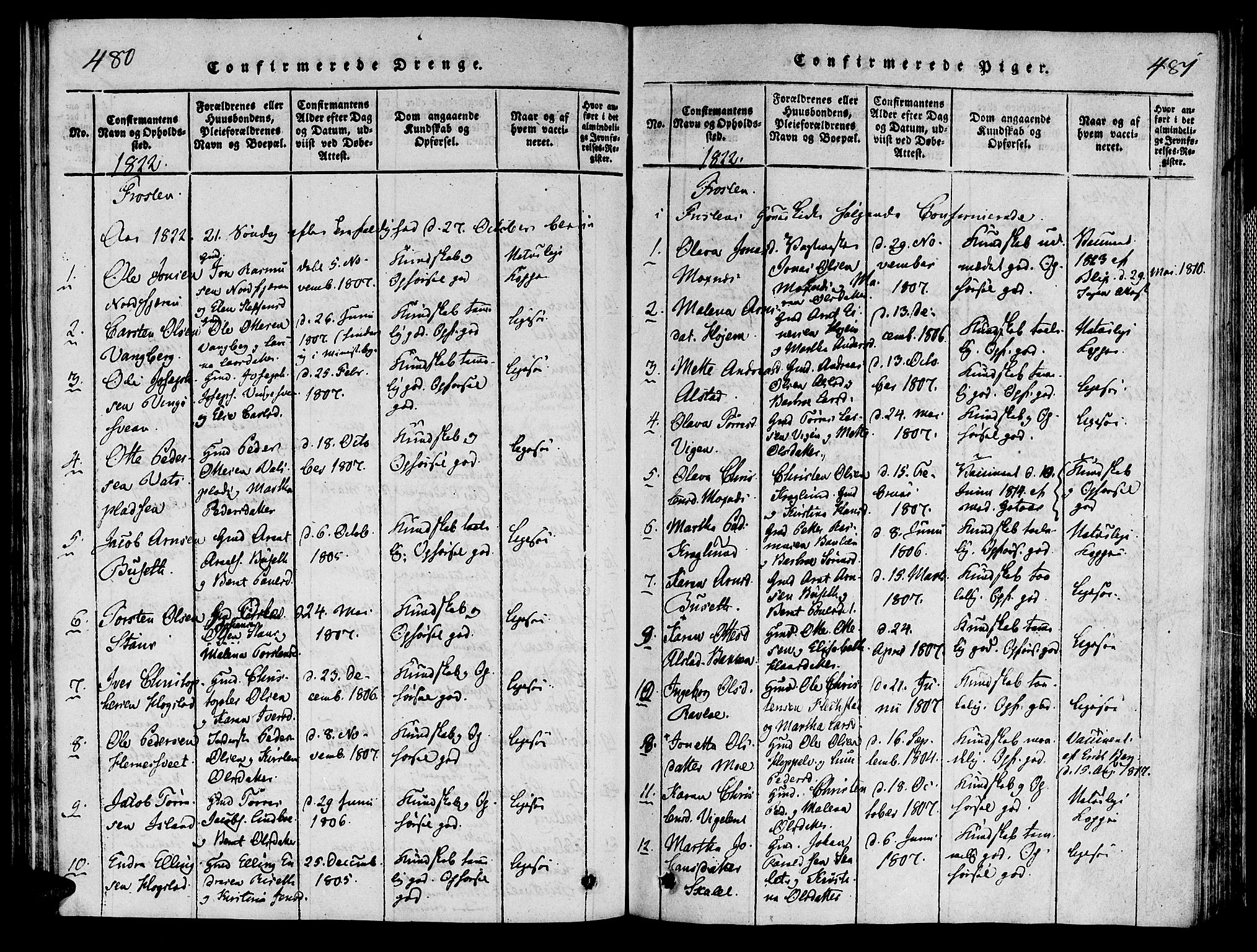 Ministerialprotokoller, klokkerbøker og fødselsregistre - Nord-Trøndelag, AV/SAT-A-1458/713/L0112: Parish register (official) no. 713A04 /1, 1817-1827, p. 480b-481b