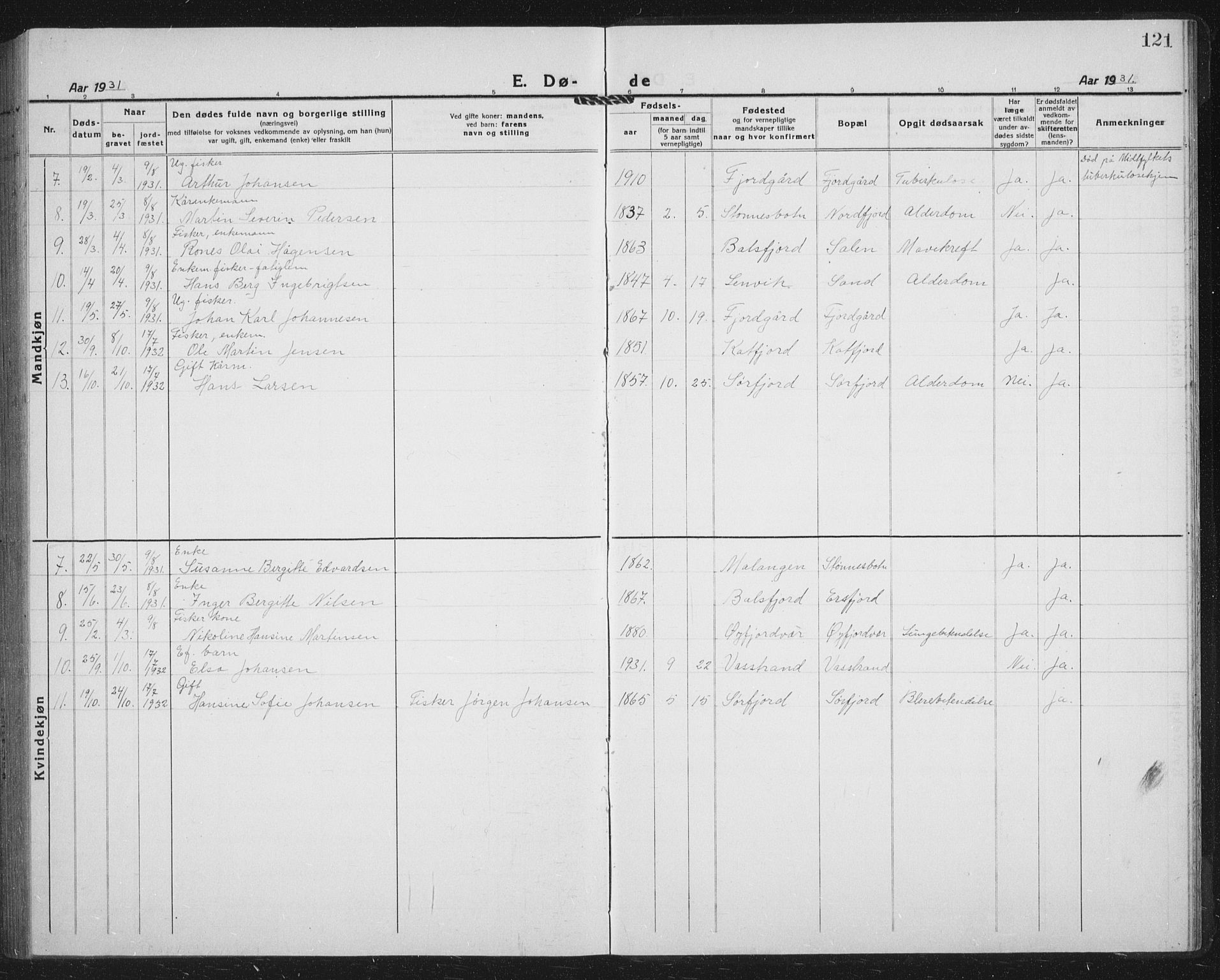 Lenvik sokneprestembete, SATØ/S-1310/H/Ha/Hab/L0023klokker: Parish register (copy) no. 23, 1918-1936, p. 121
