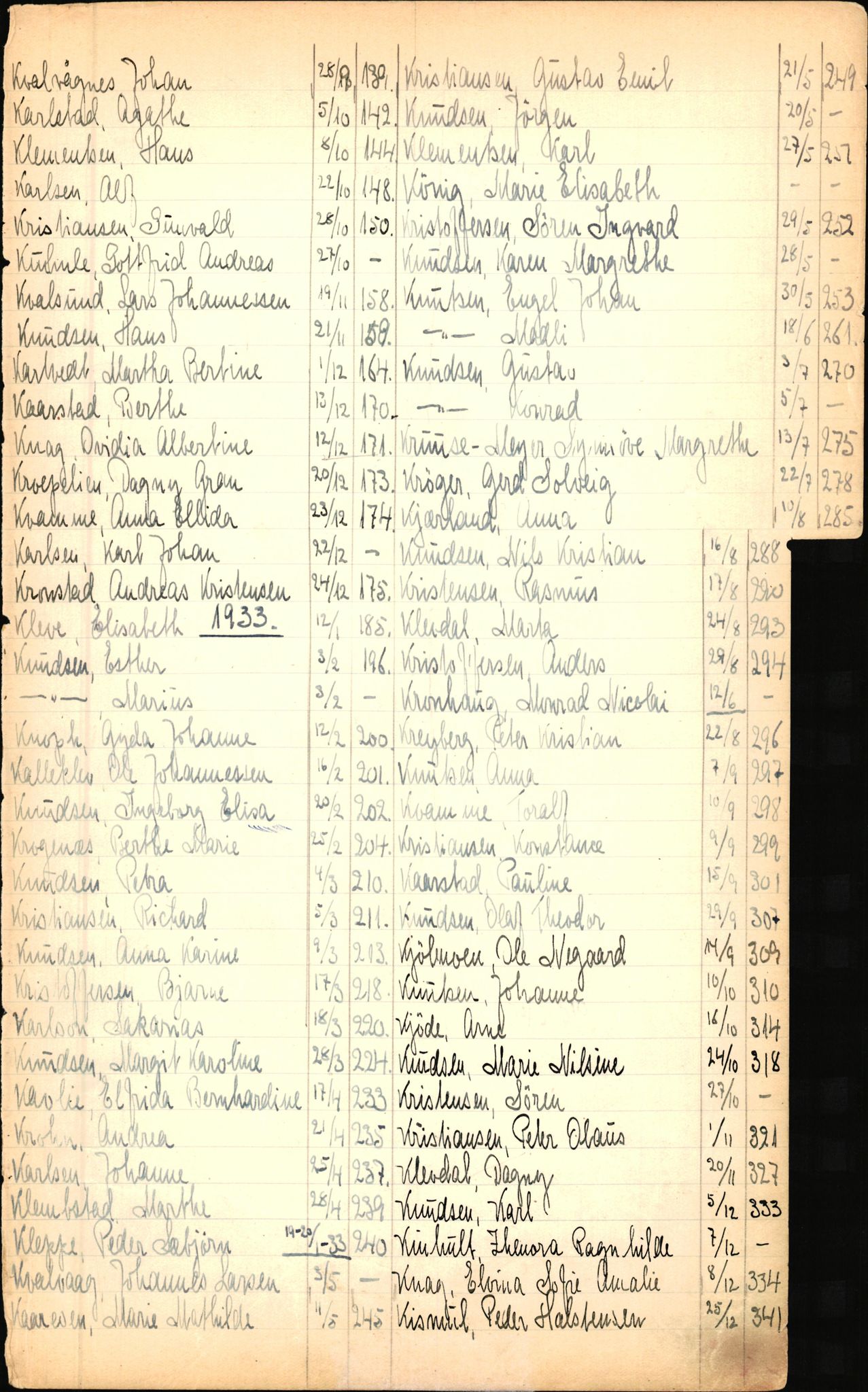 Byfogd og Byskriver i Bergen, SAB/A-3401/06/06Nb/L0003: Register til dødsfalljournaler, 1928-1941, p. 121