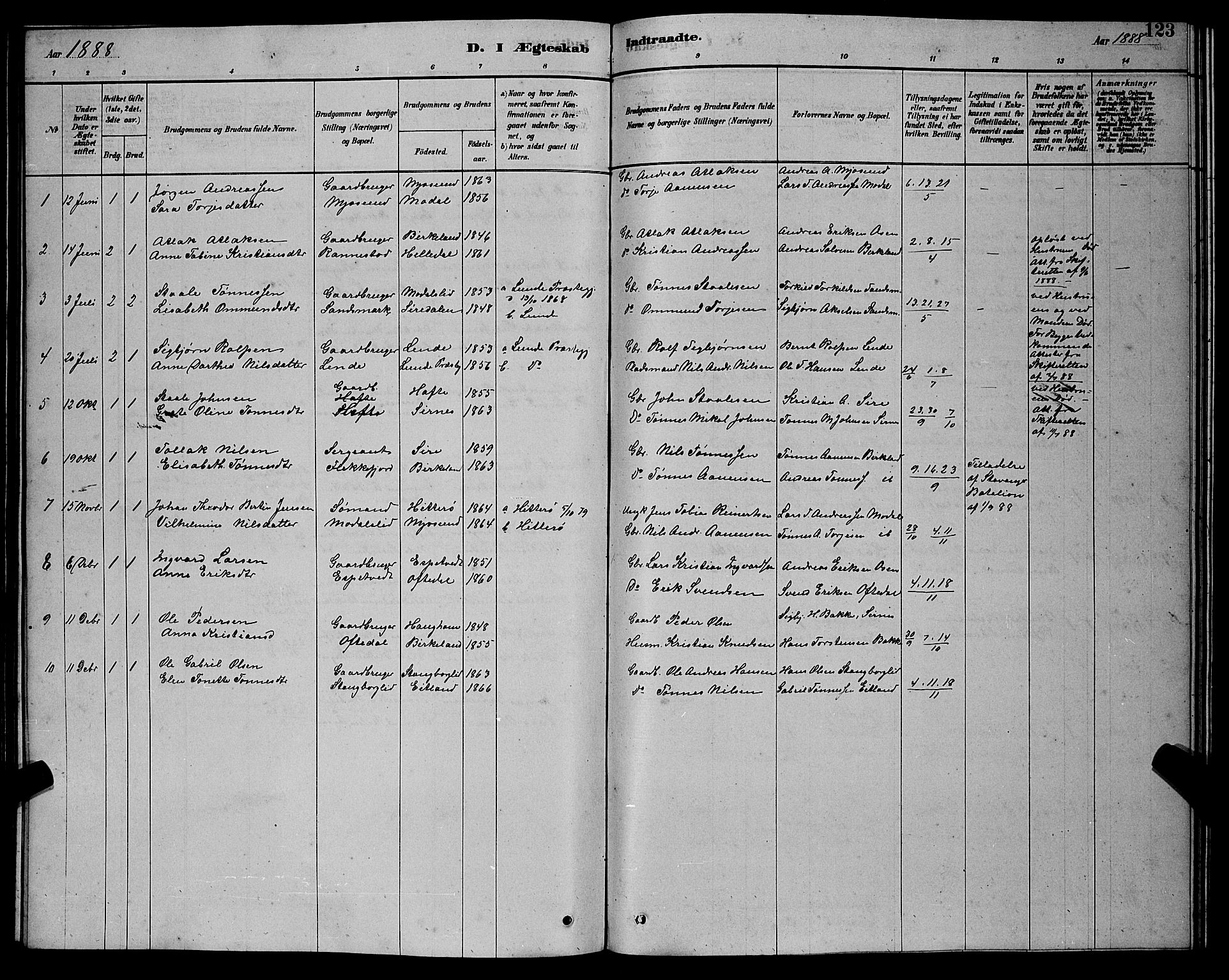 Bakke sokneprestkontor, SAK/1111-0002/F/Fb/Fba/L0002: Parish register (copy) no. B 2, 1879-1893, p. 123