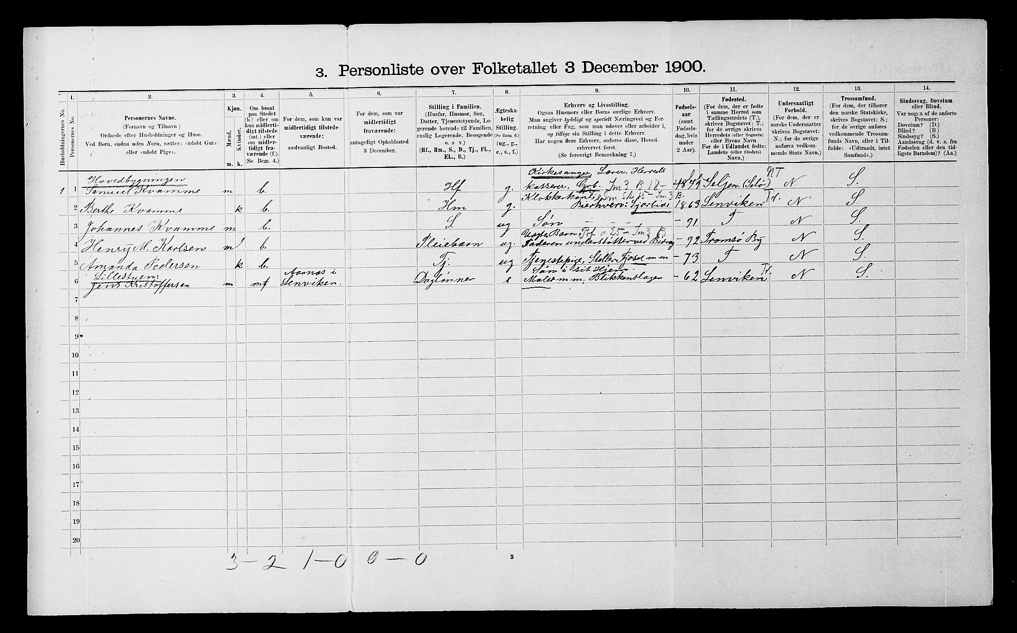 SATØ, 1900 census for Hillesøy, 1900, p. 96