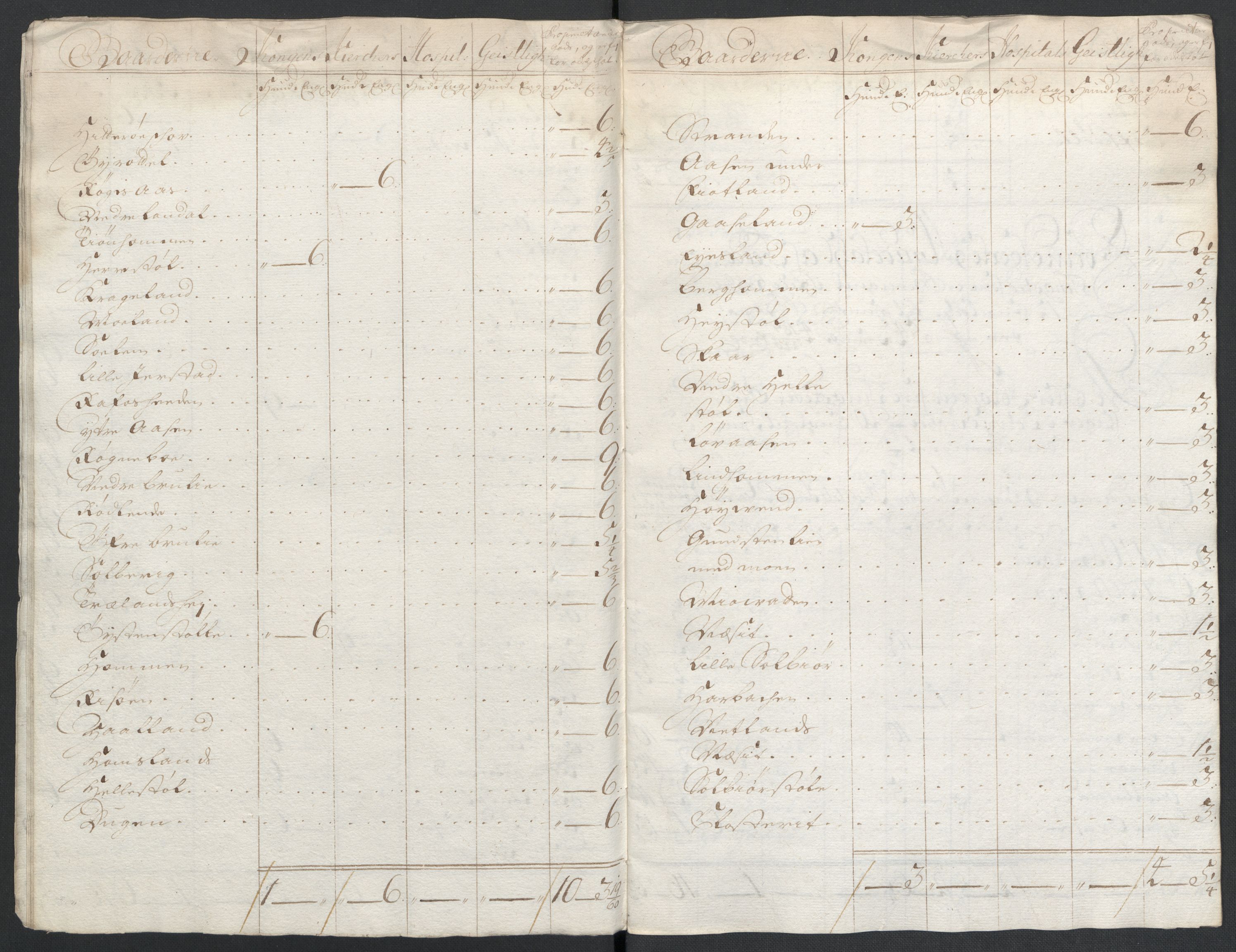 Rentekammeret inntil 1814, Reviderte regnskaper, Fogderegnskap, RA/EA-4092/R43/L2551: Fogderegnskap Lista og Mandal, 1705-1709, p. 503