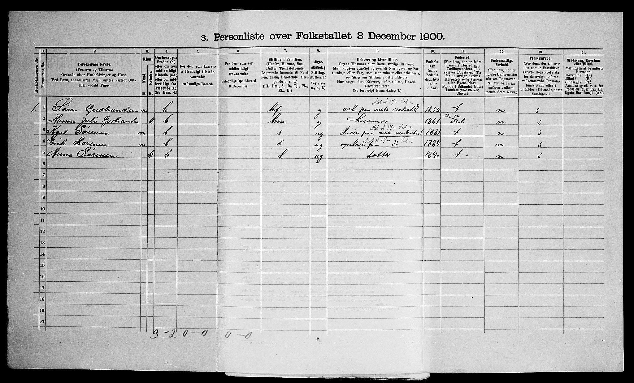 SAO, 1900 census for Skedsmo, 1900