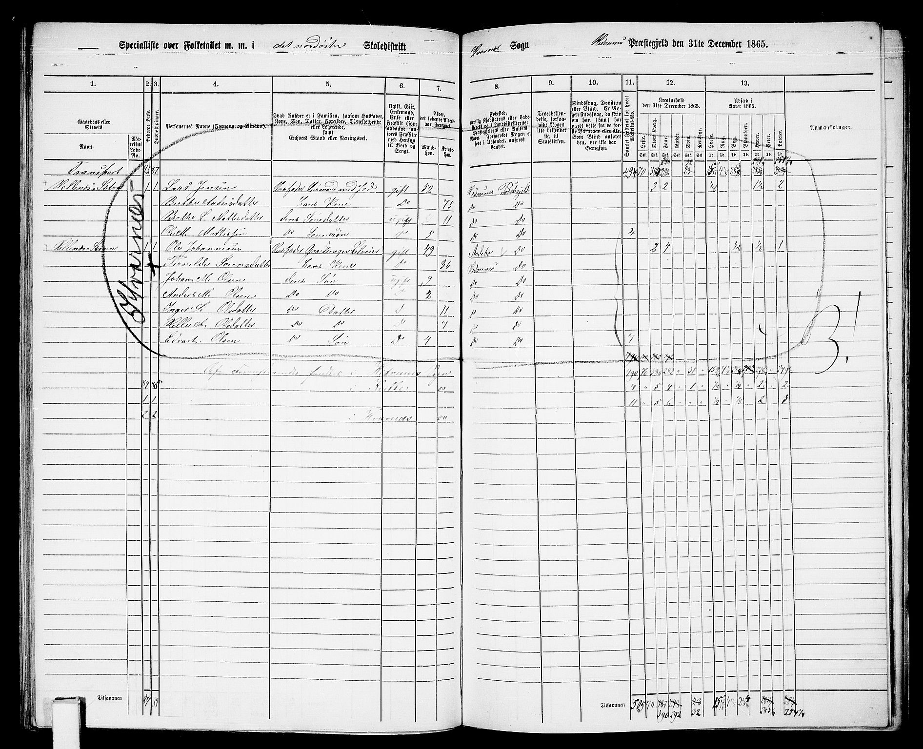 RA, 1865 census for Hedrum, 1865, p. 87