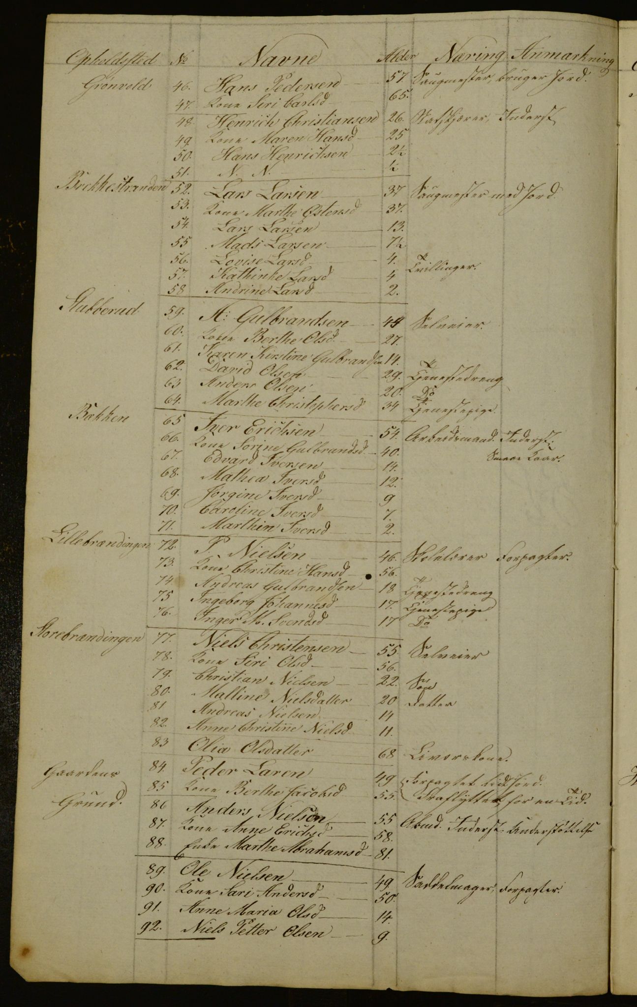 OBA, Census for Aker 1841, 1841