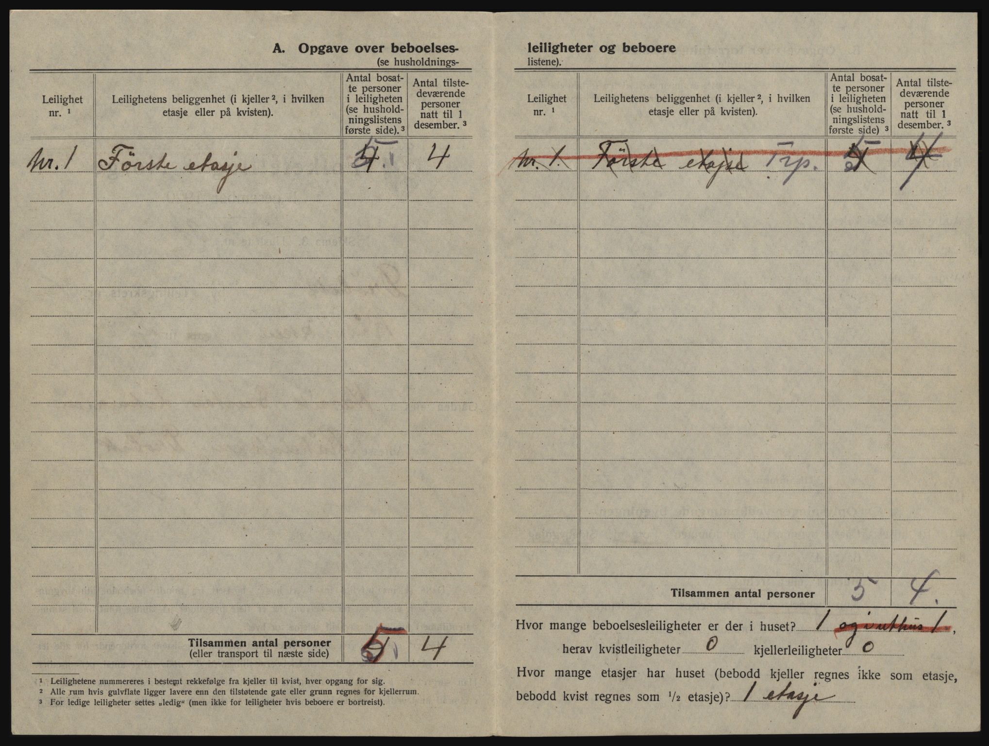 SAO, 1920 census for Drøbak, 1920, p. 428