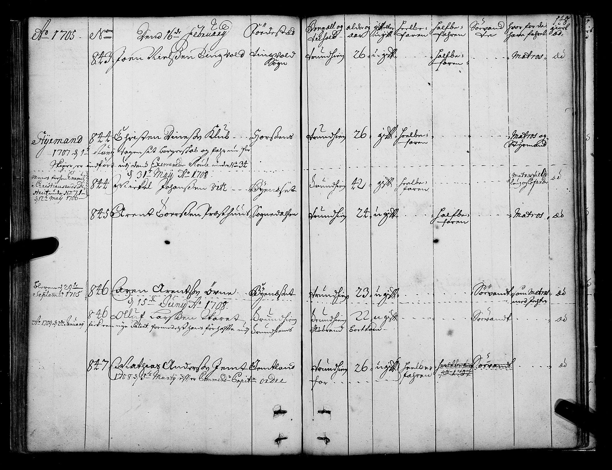 Sjøinnrulleringen - Trondhjemske distrikt, AV/SAT-A-5121/01/L0003/0001: -- / Hovedrulle over sjødolk i Trondhjems innrullerings-distrikt, 1704-1707, p. 148