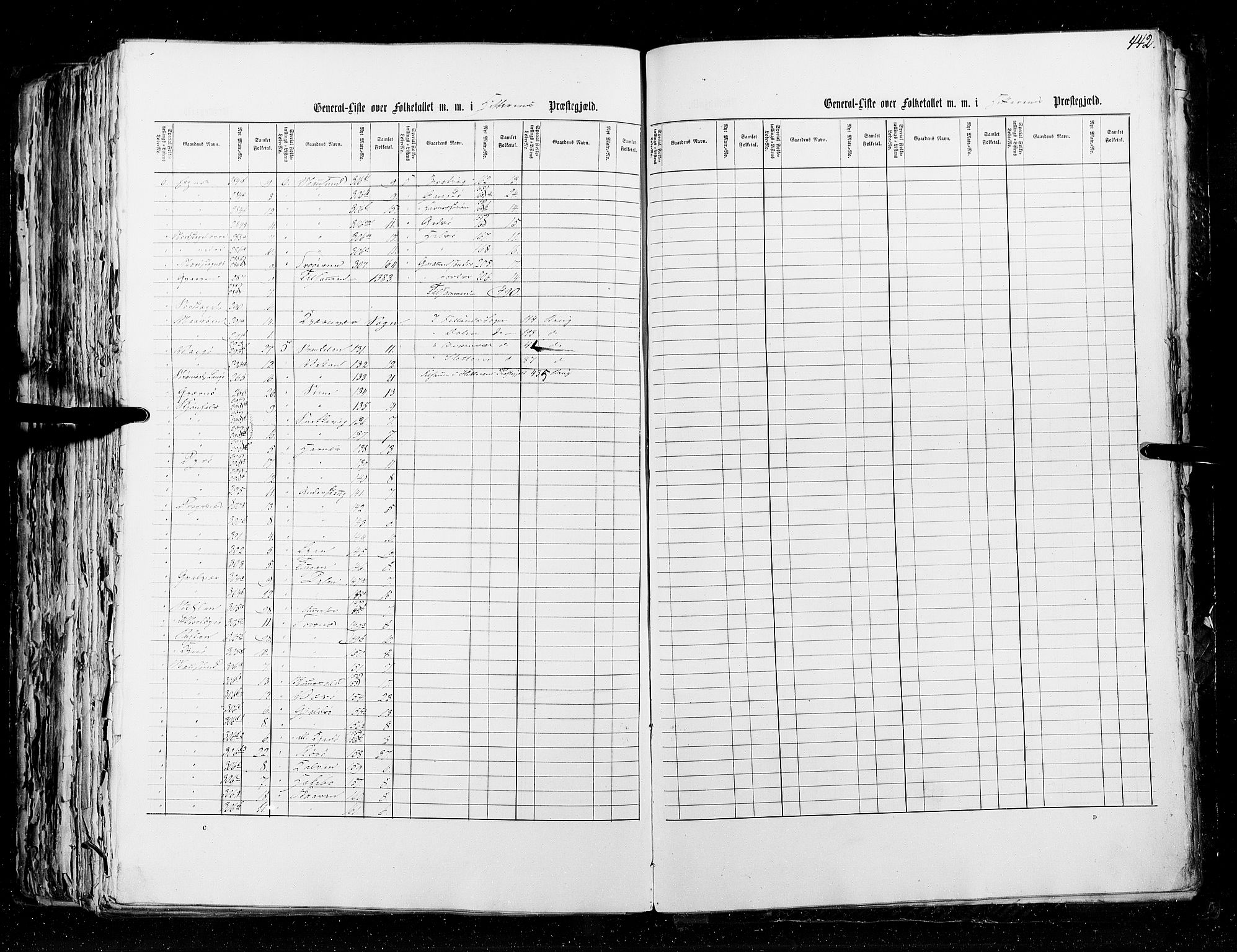 RA, Census 1855, vol. 5: Nordre Bergenhus amt, Romsdal amt og Søndre Trondhjem amt, 1855, p. 442