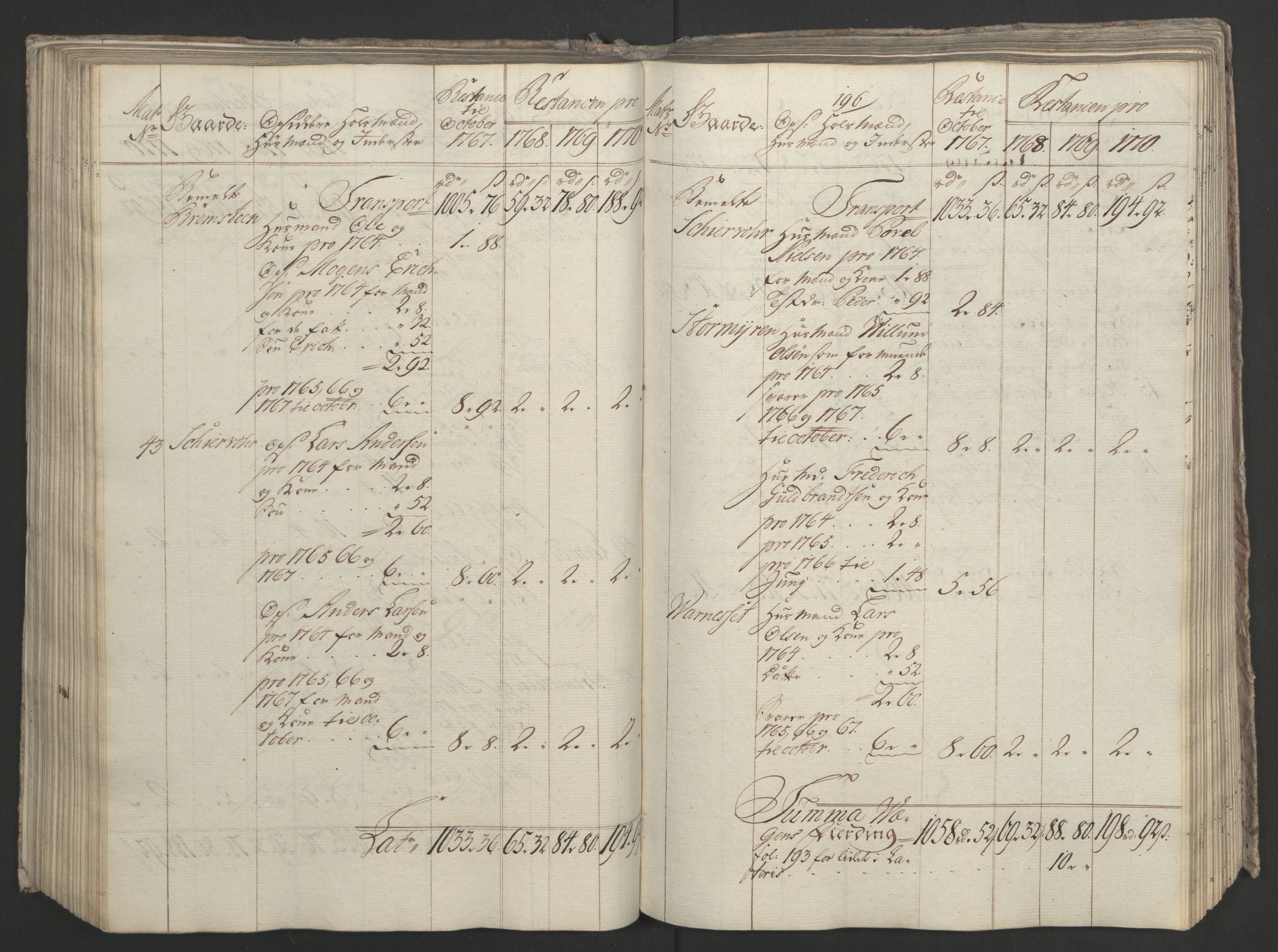 Rentekammeret inntil 1814, Realistisk ordnet avdeling, AV/RA-EA-4070/Ol/L0023: [Gg 10]: Ekstraskatten, 23.09.1762. Helgeland (restanseregister), 1767-1772, p. 456