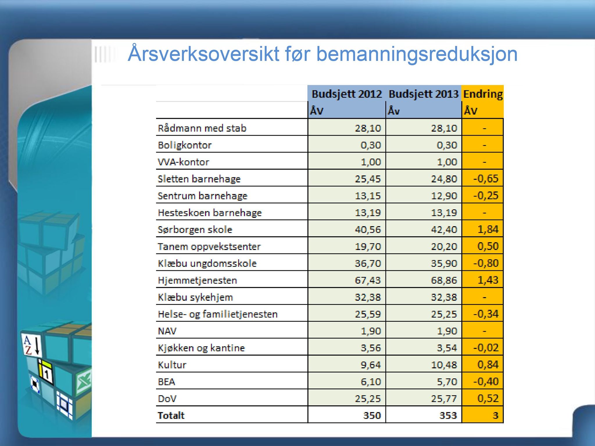 Klæbu Kommune, TRKO/KK/04-UO/L003: Utvalg for oppvekst - Møtedokumenter, 2012, p. 206