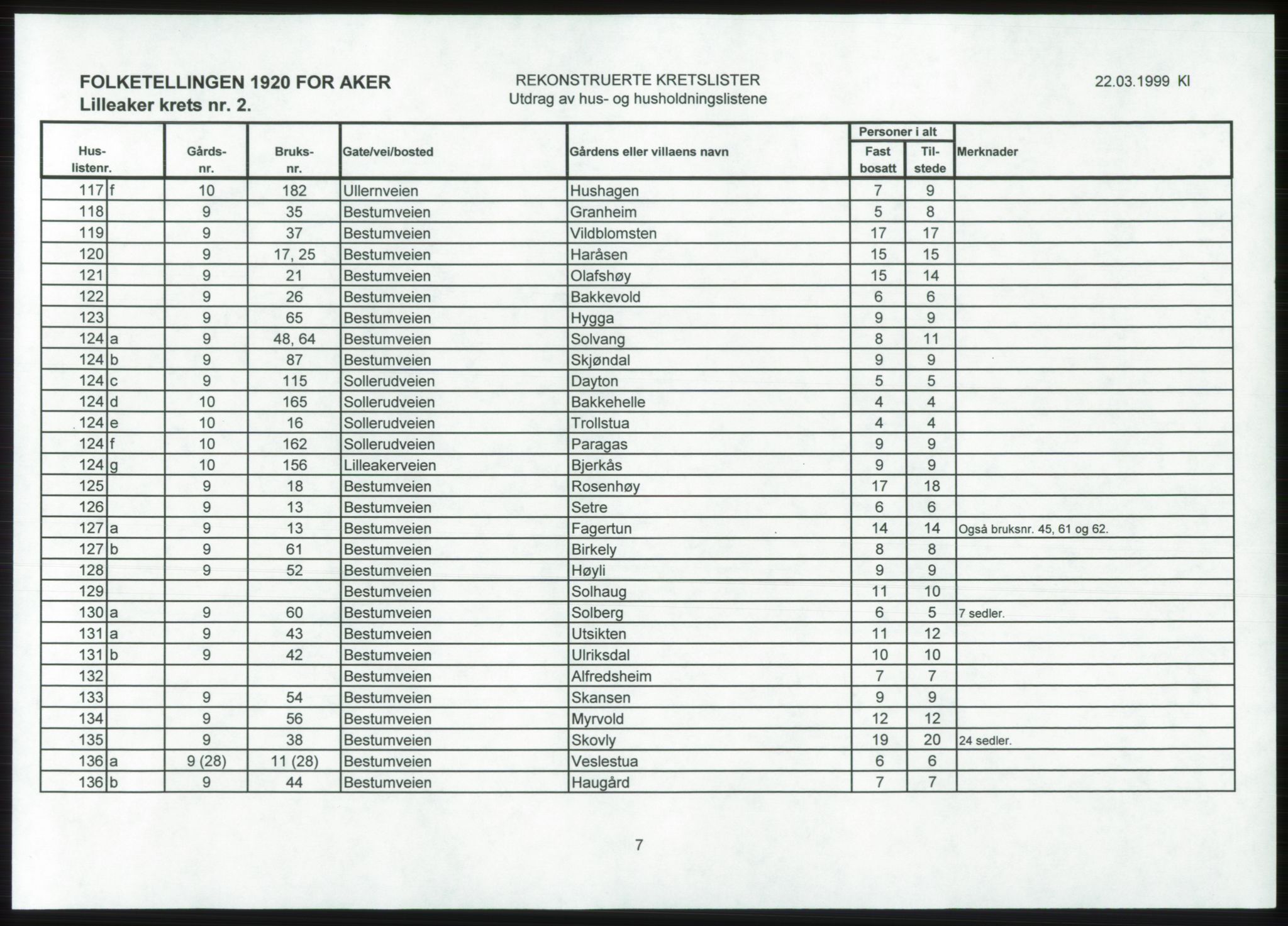 SAO, 1920 census for Aker, 1920, p. 140