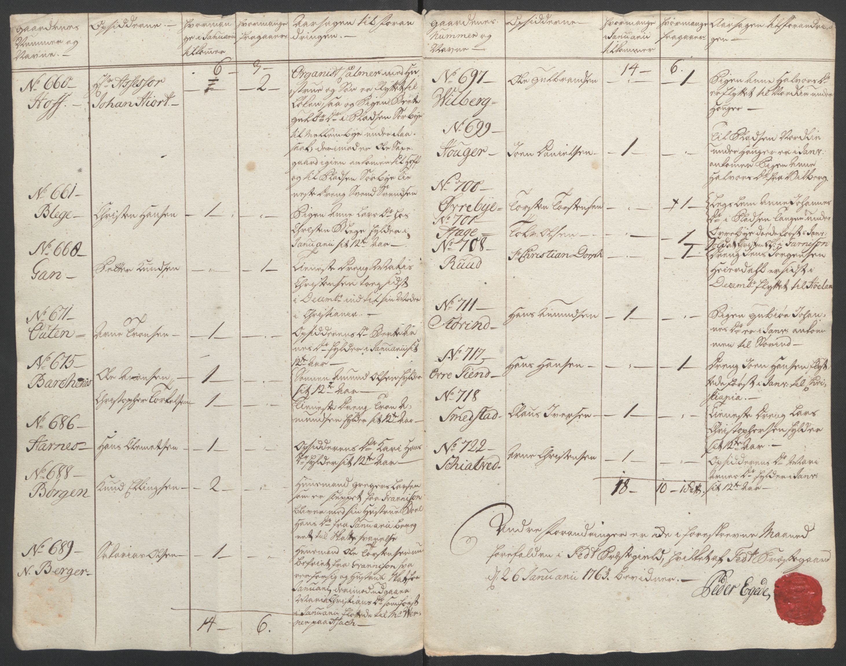 Rentekammeret inntil 1814, Reviderte regnskaper, Fogderegnskap, AV/RA-EA-4092/R11/L0688: Ekstraskatten Nedre Romerike, 1763, p. 29